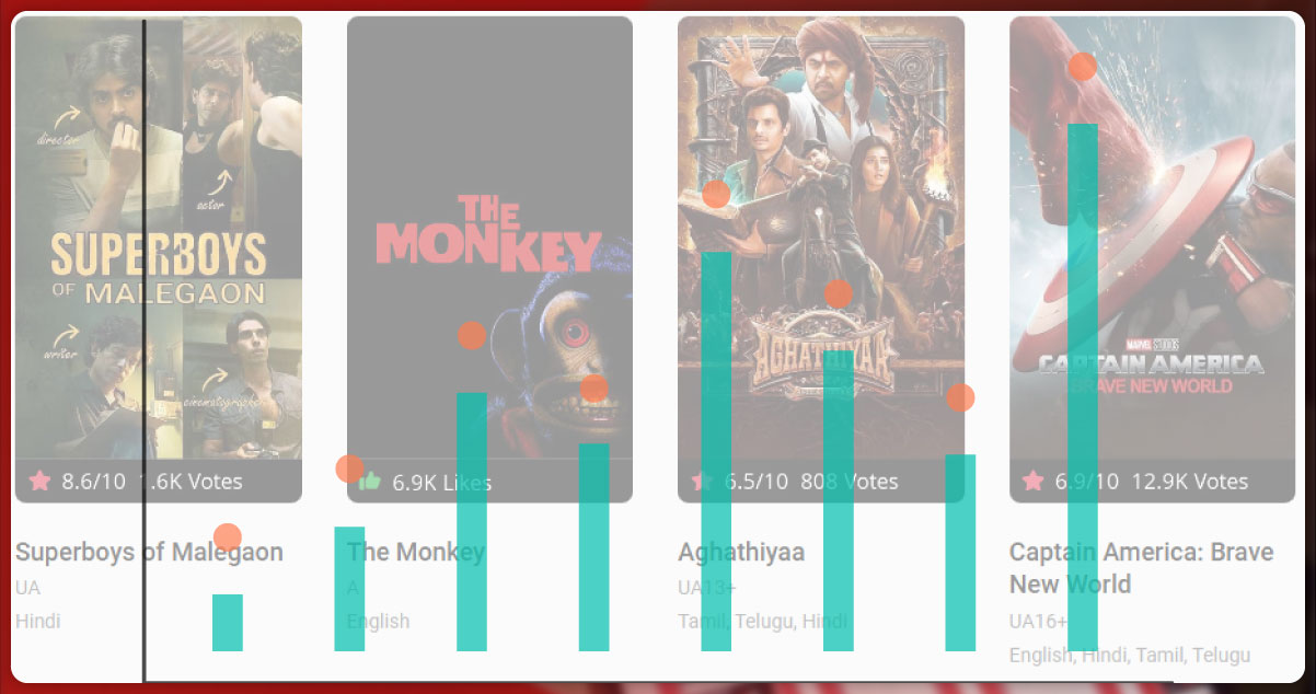 Why-Extract-Movie-&-Event-Data