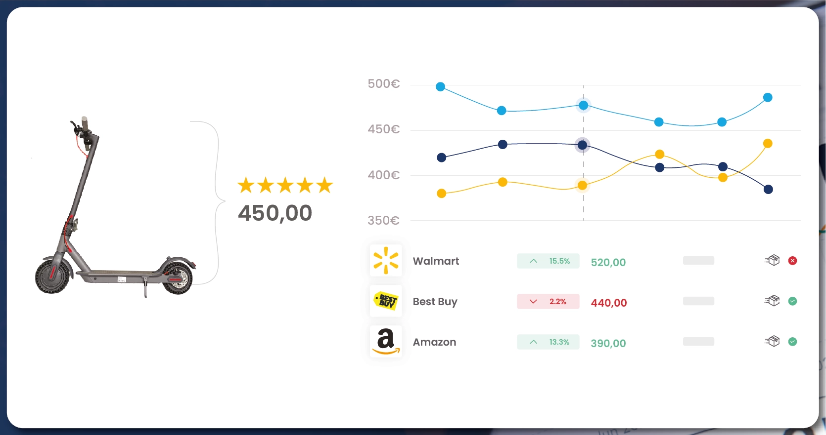 Competitive-Pricing-Analysis