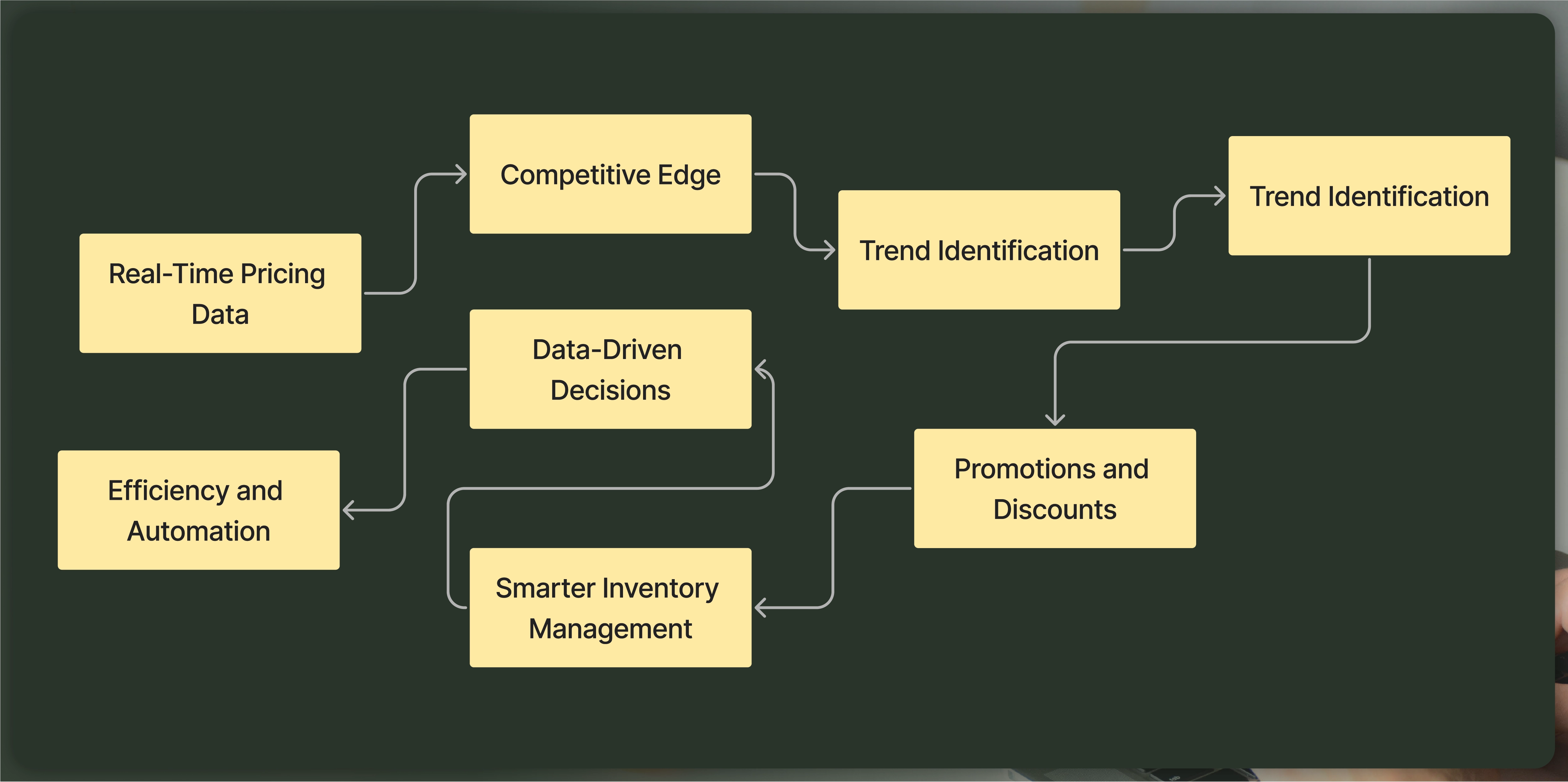 How-Web-Scraping-for-FMCG-Price-Tracking-Can-Be-a-Game-Changer