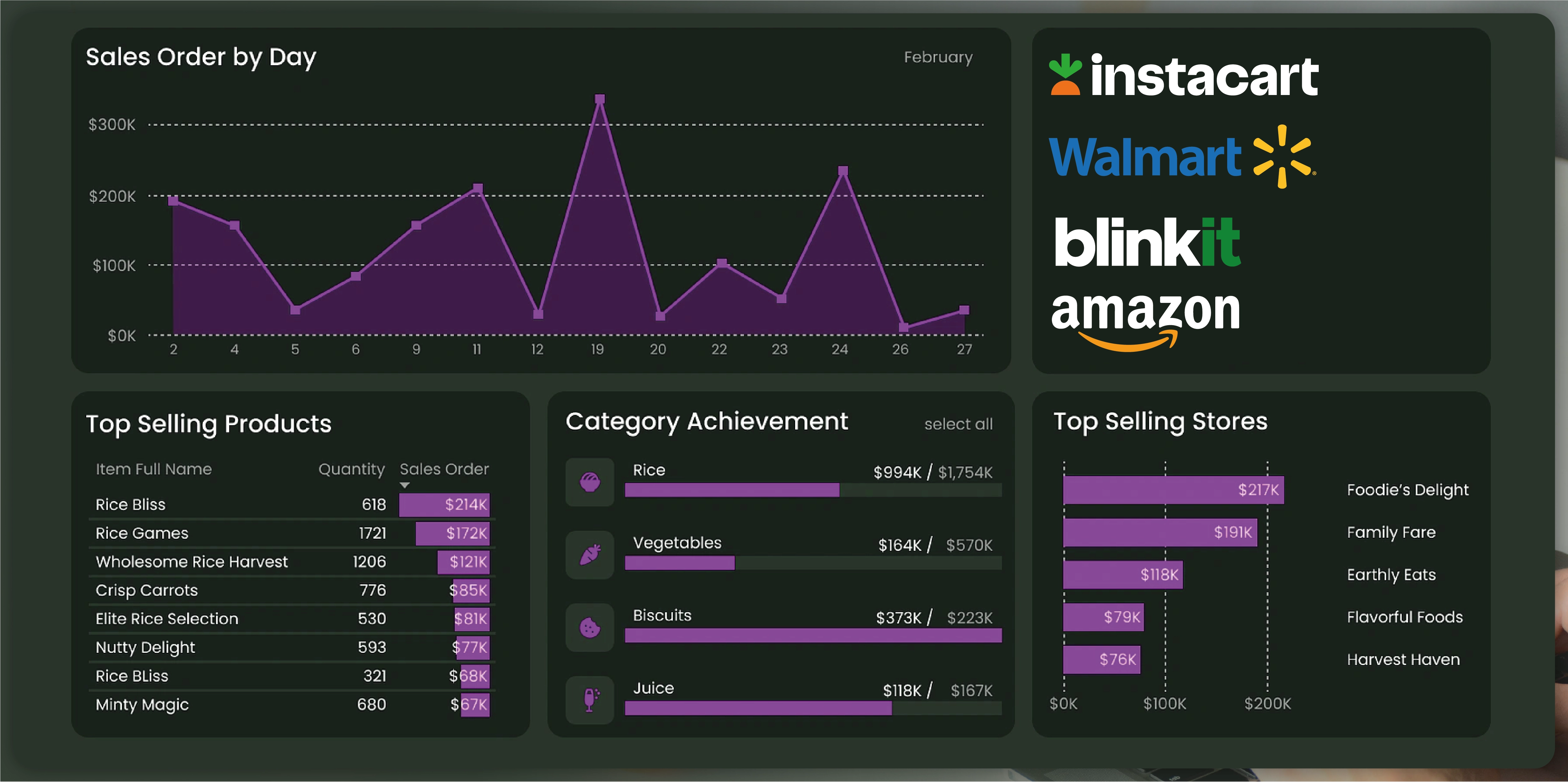 Key-Element-of-Web-Scraping-for-FMCG-Price-Tracking