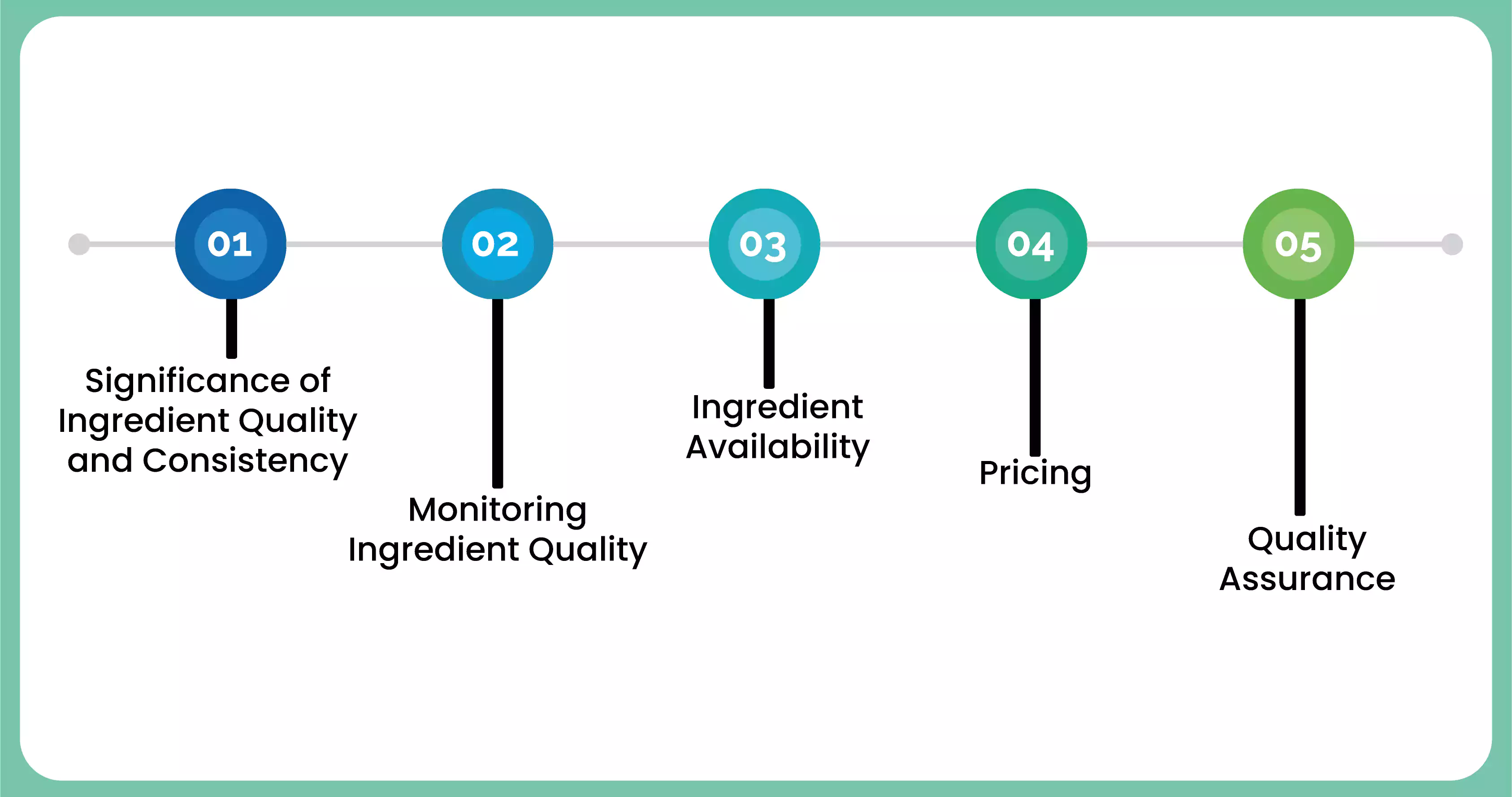 Quality Control and Supplier Management