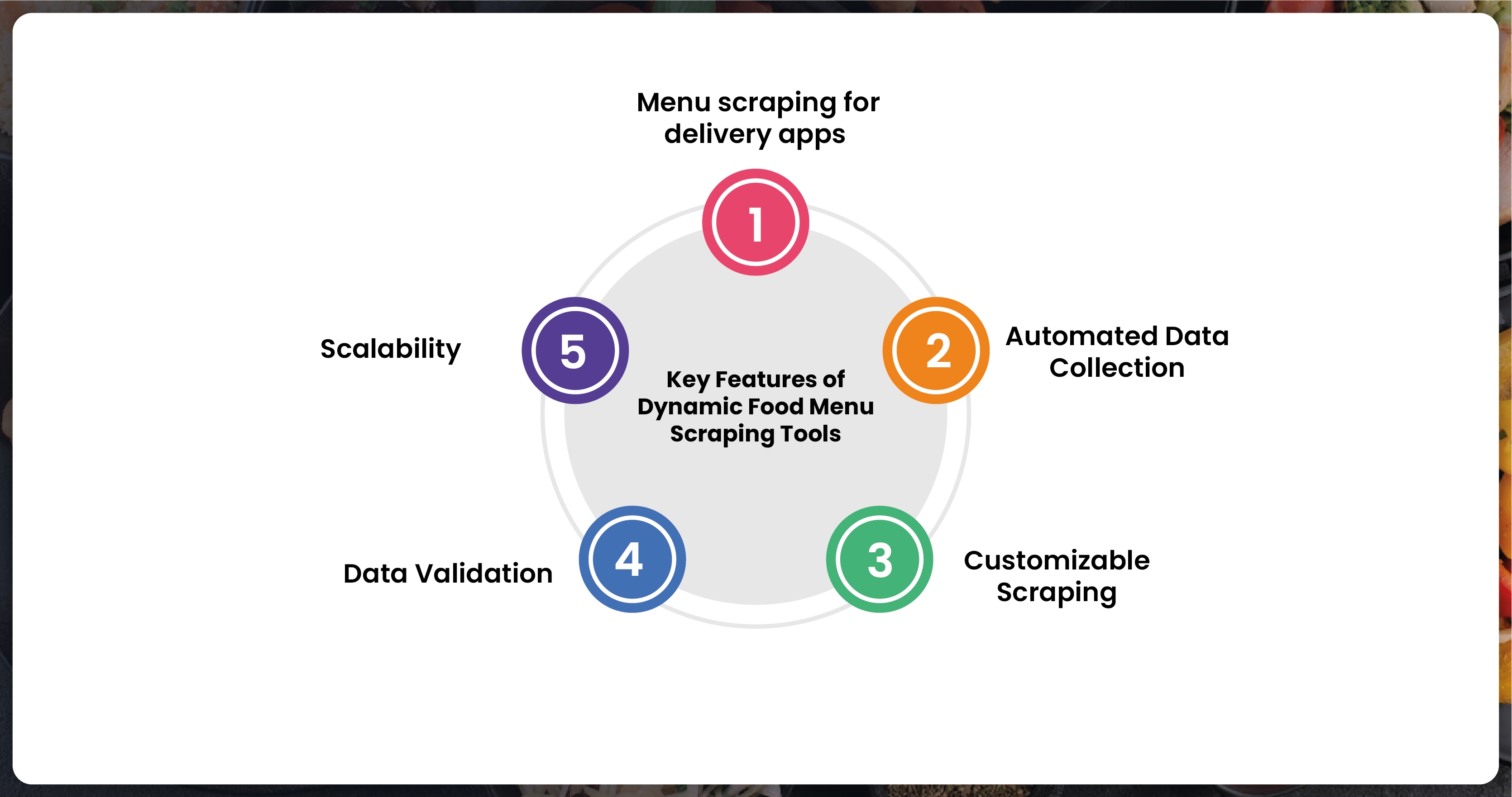 Key-Features-of-Dynamic-Food-Menu-Scraping-Tools-0