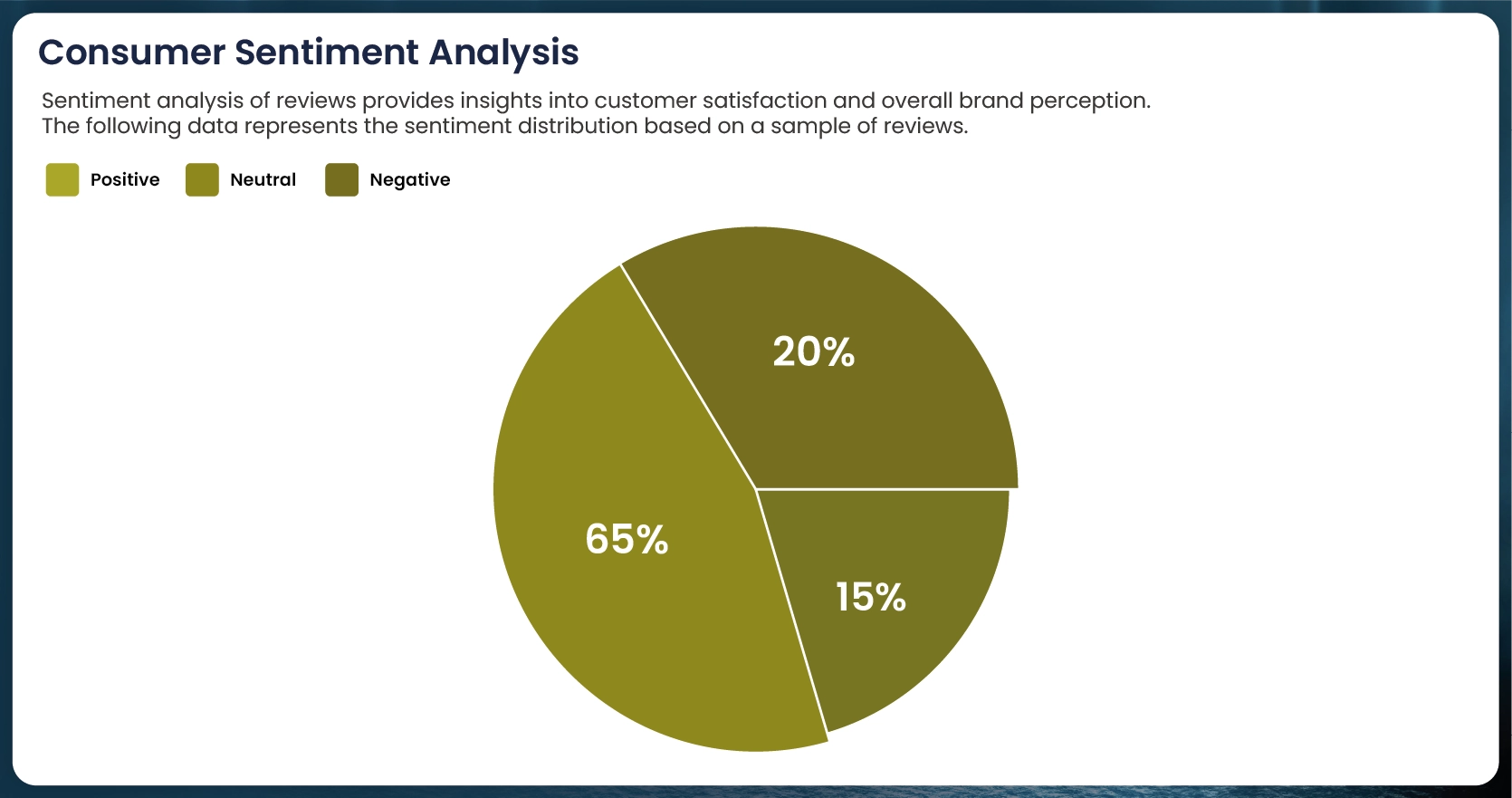 Consumer-Sentiment-Analysis