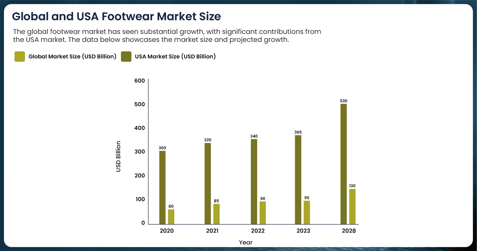 Global-and-USA-Footwear-Market-Size-01