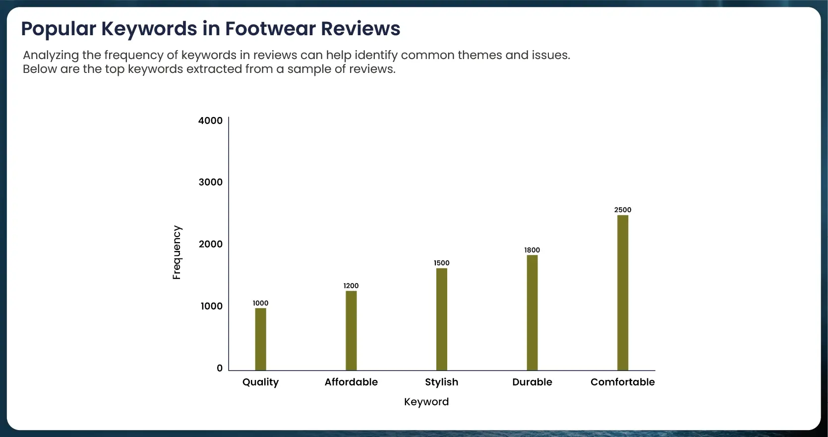 Popular-Keywords-in-Footwear-Reviews-01