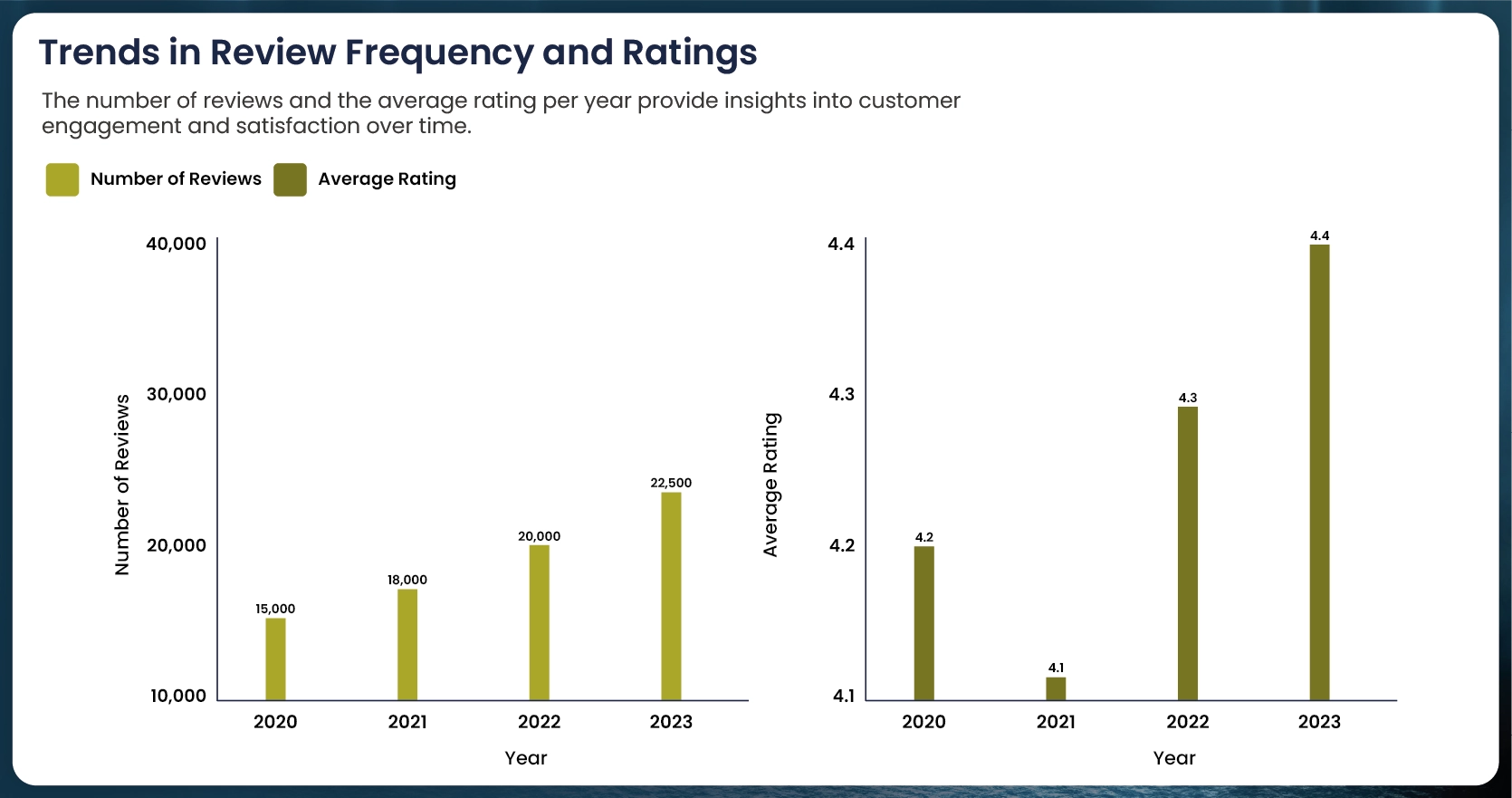 Trends-in-Review-Frequency-and-Ratings