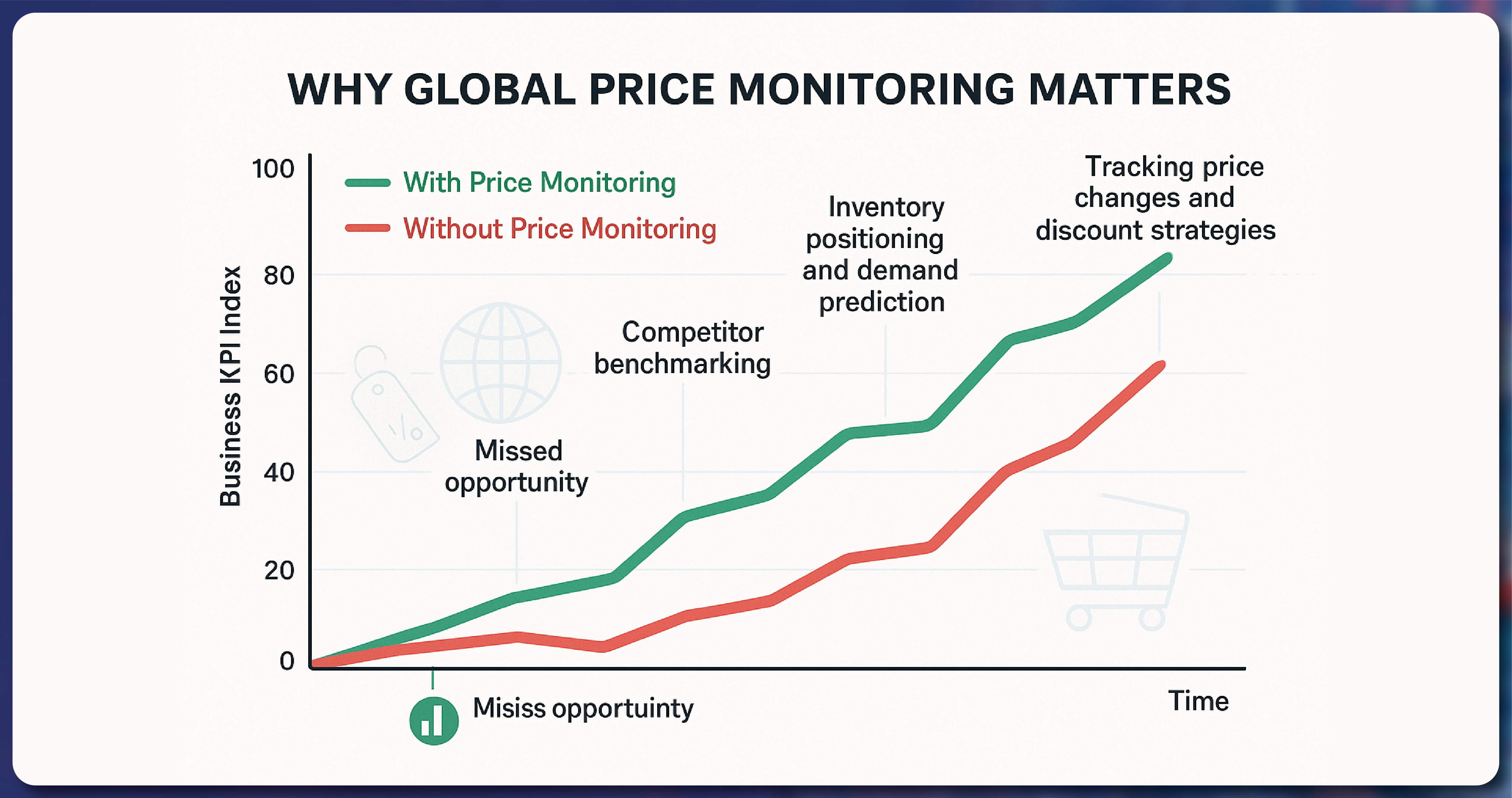 assets/new-img/blog/global-price-monitoring-ecommerce-scraping/Why-Global-Price-Monitoring-Matters-01