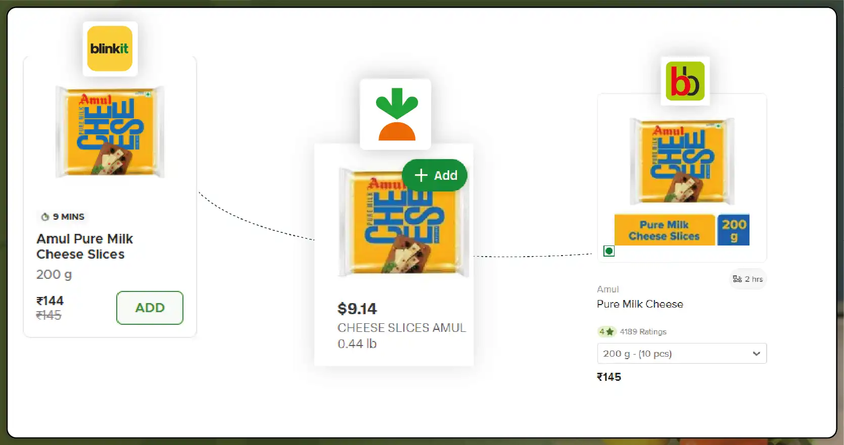 Why-Competitive-Analysis-in-Online-Grocery-Retail-Matters