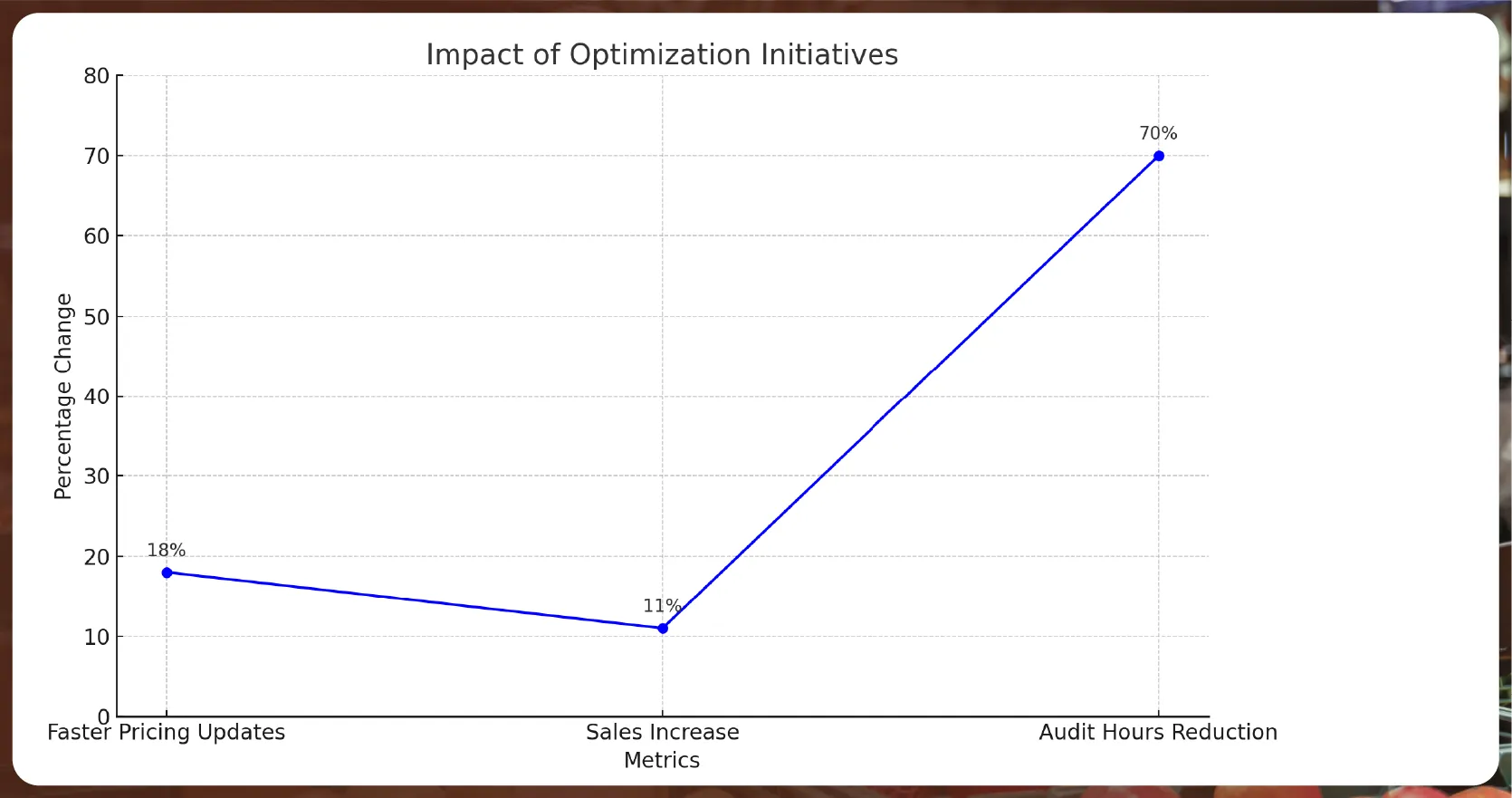 Benefits of Using Actowiz for Daily Monitoring