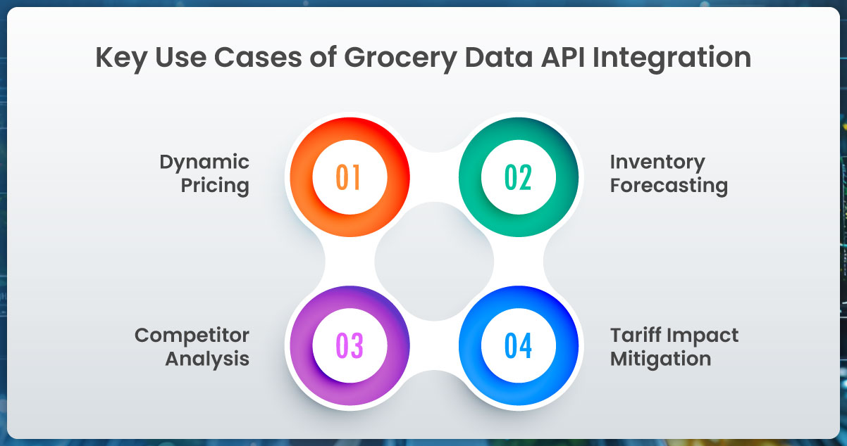 Key-Use-Cases-of-Grocery-Data-API-Integration