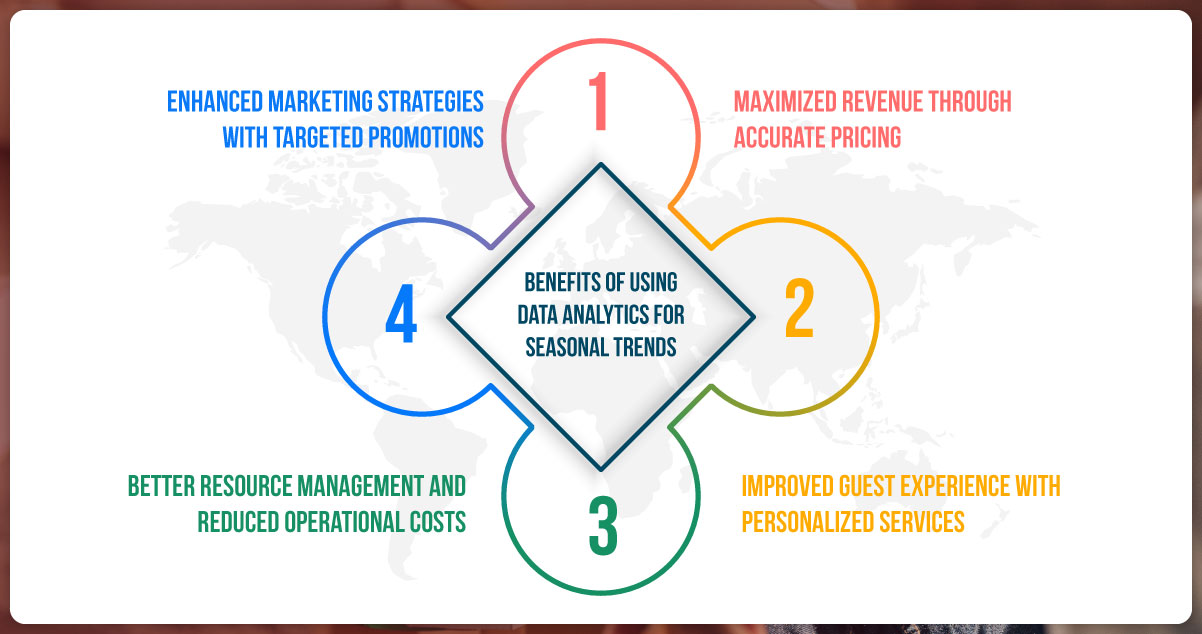 Benefits-of-Using-Data-Analytics-for-Seasonal-Trends