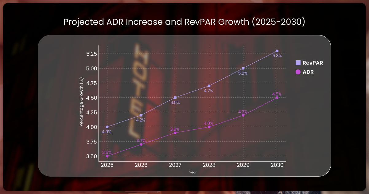 How-Hotels-Use-Data-Analytics-to-Forecast-Trends