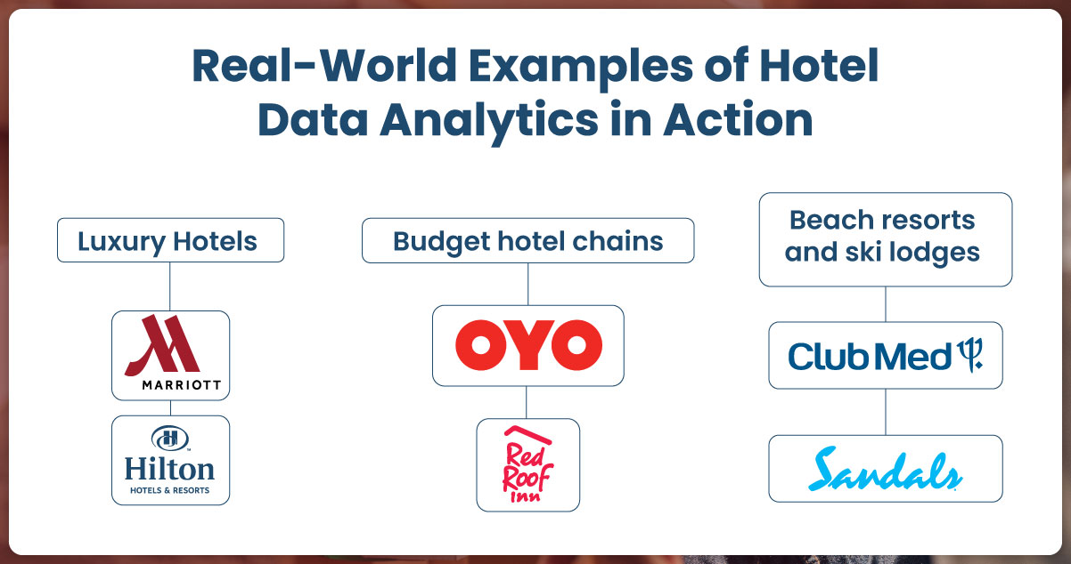 Real-World-Examples-of-Hotel-Data-Analytics-in-Action