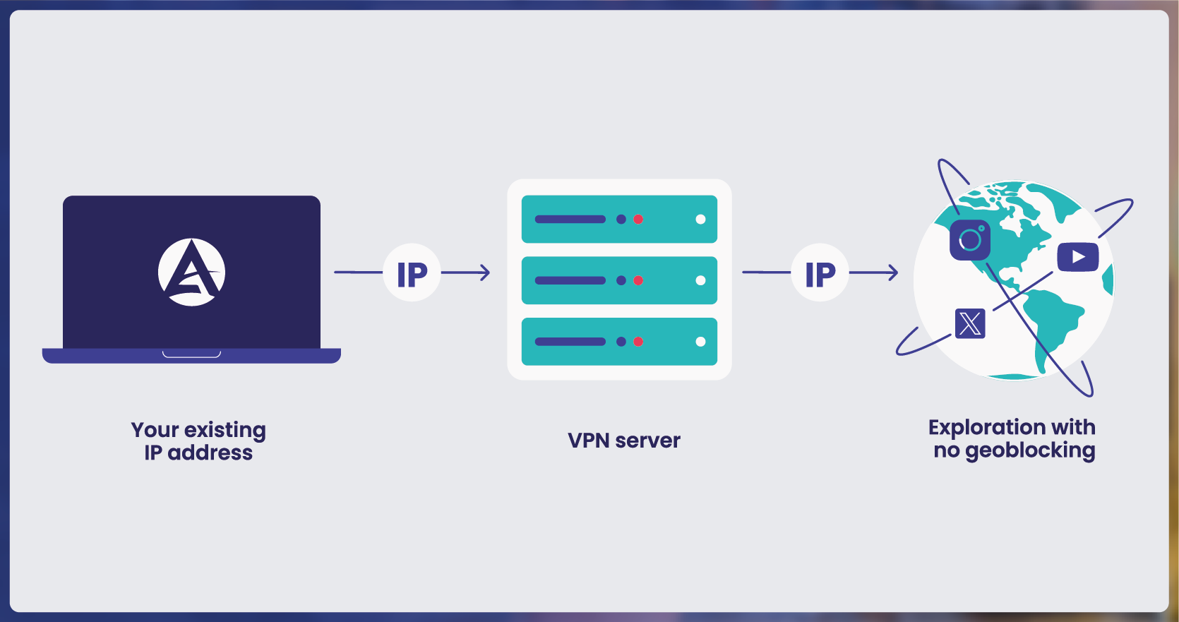 How-Geo-Blocking-Solutions-Enable-Access-to-Accurate-Data