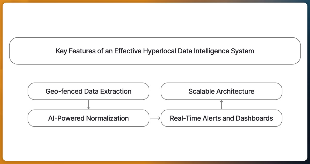What-is-RERA-Data-Extraction-