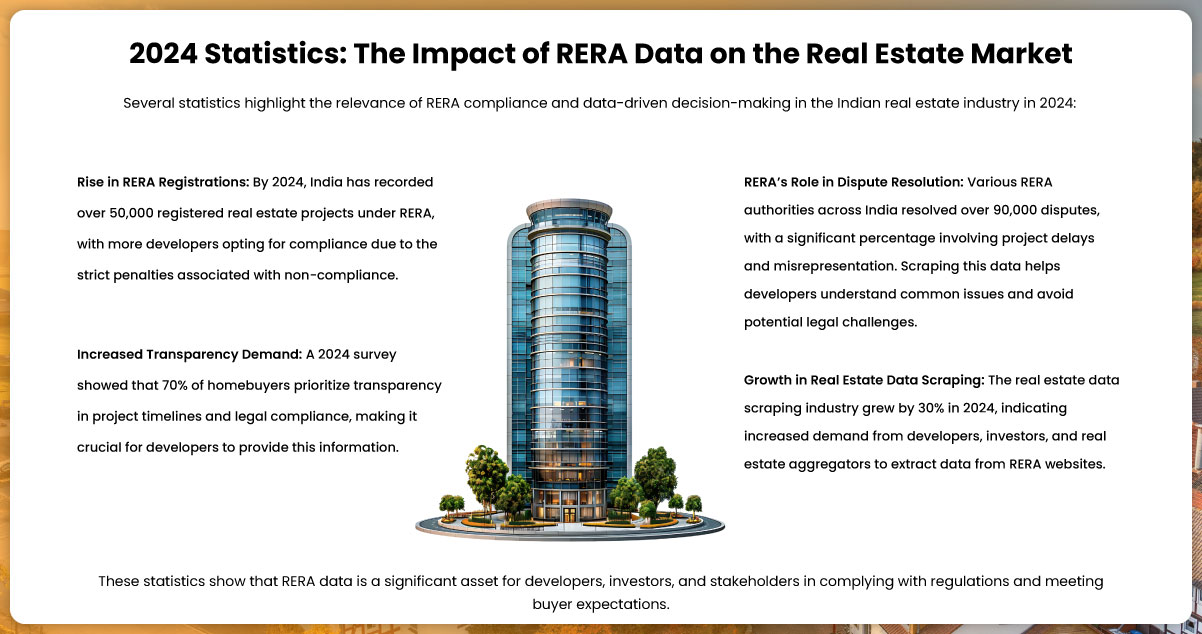 2024-Statistics-The-Impact-of-RERA-Data-on-the-Real-Estate-Market