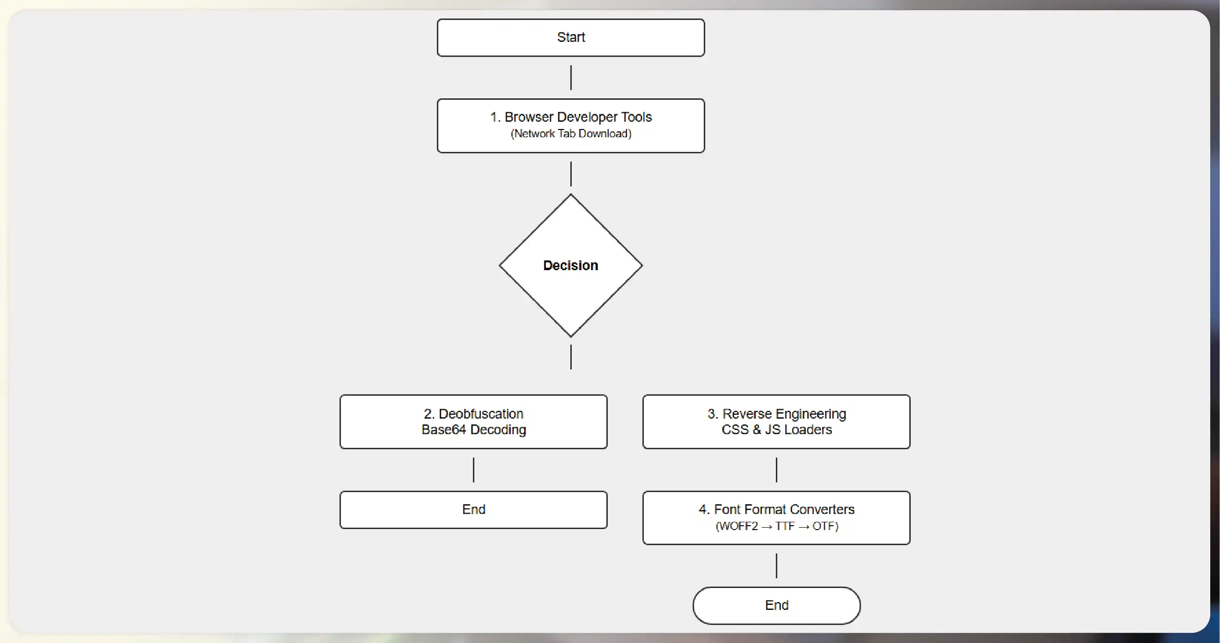 What-is-RERA-Data-Extraction-