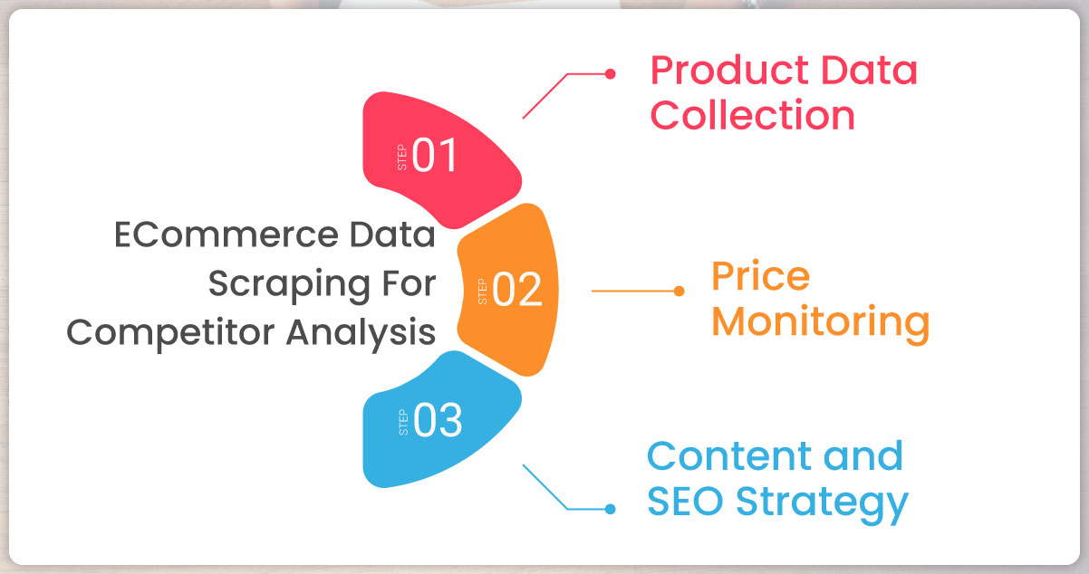 ECommerce-Data-Scraping-For-Competitor-Analysis