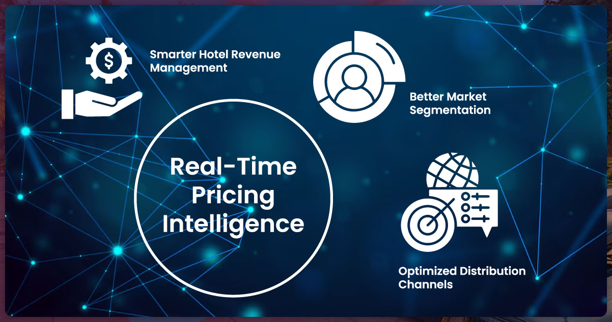 The-Strategic-Impact-of-Real-Time-Pricing-Intelligence