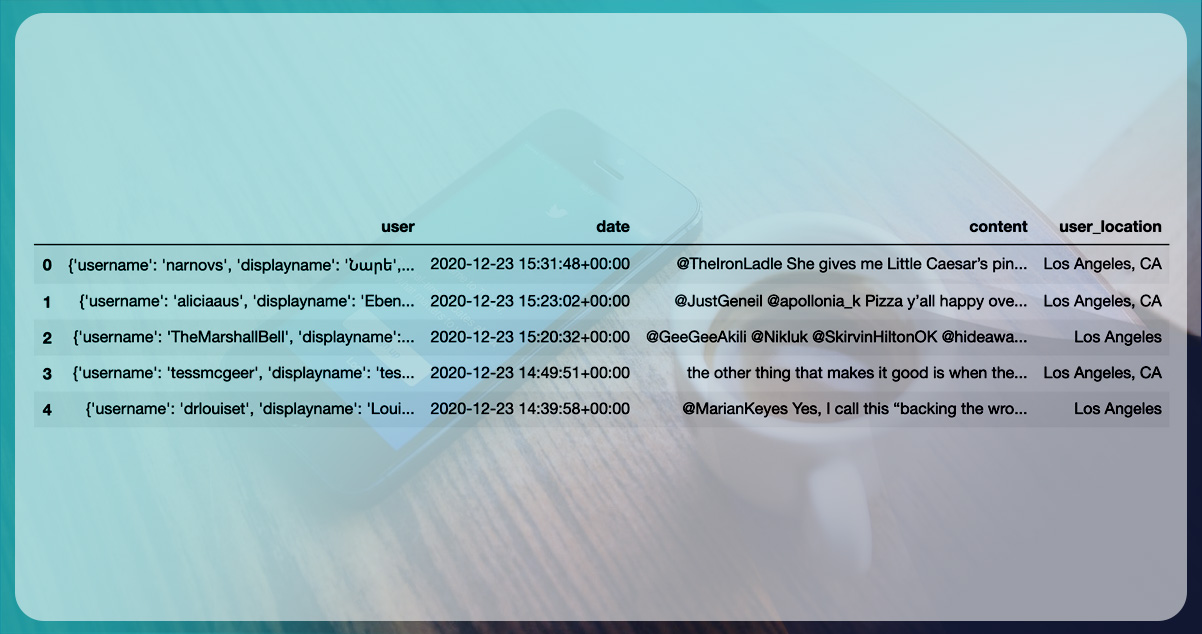 Upon-inspecting-the-first-5-rows-of-the-DataFrame