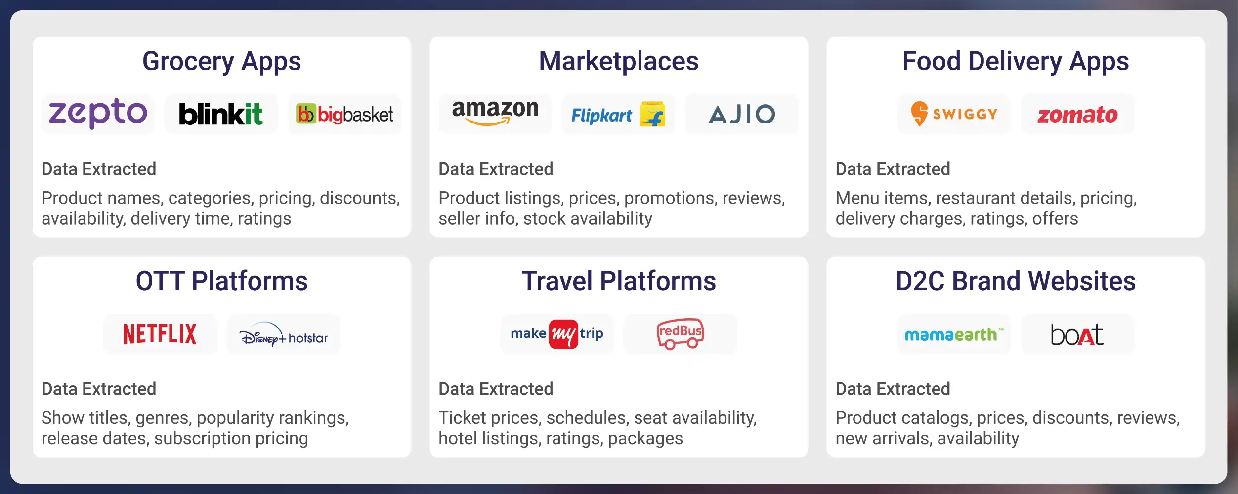 What Is Regional Data Extraction?