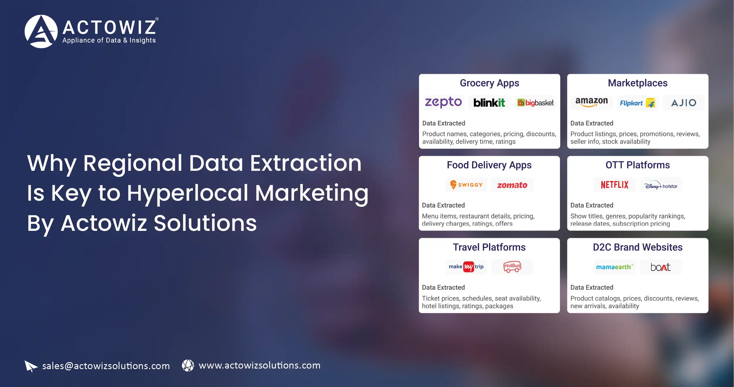 Why Regional Data Extraction Is Key to Hyperlocal Marketing By Actowiz Solutions