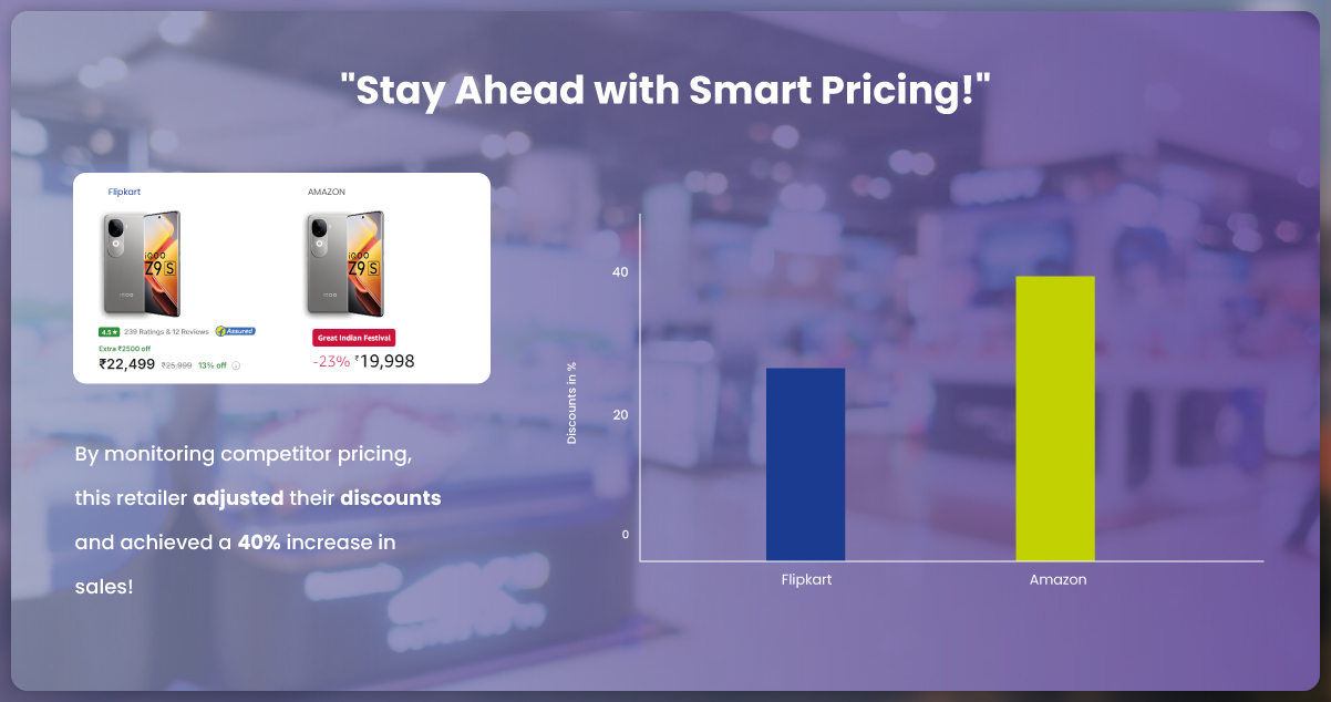 Understanding-Consumer-Brand-Pricing