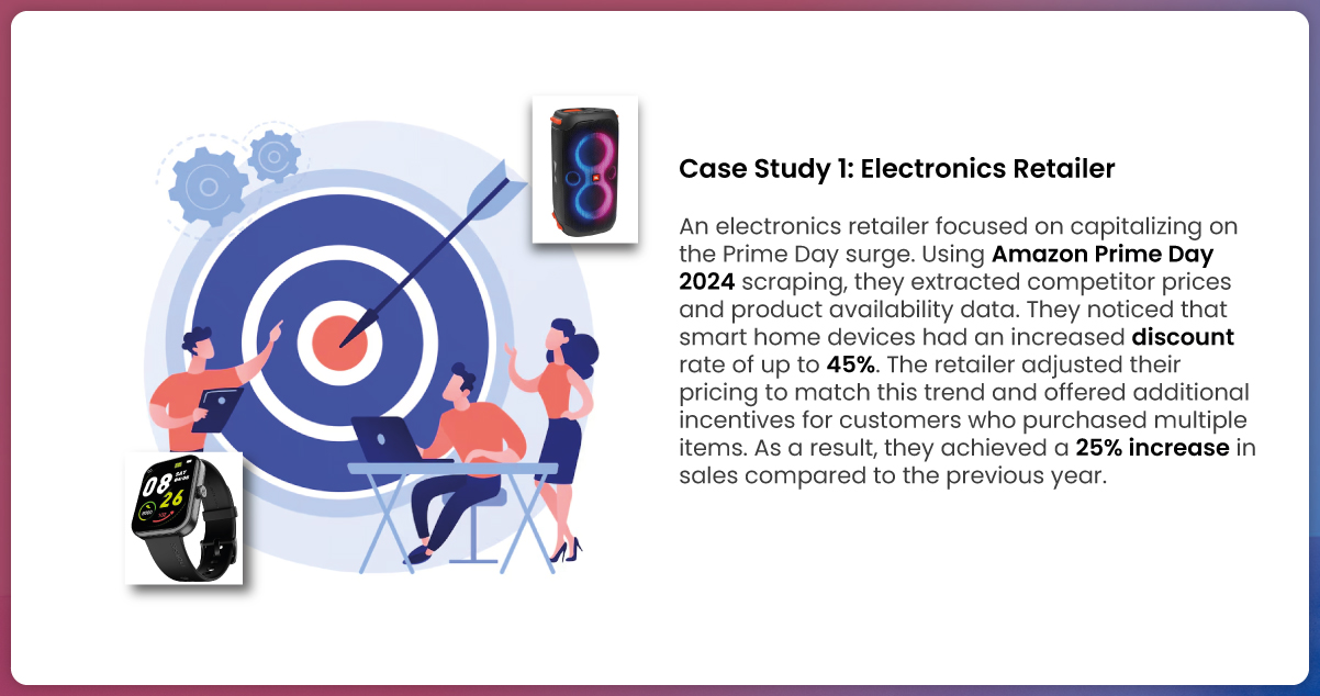 Case-Study-1-Electronics-Retailer