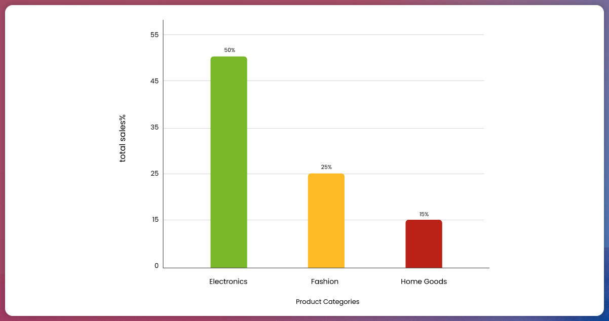 Popular-Product-Categories-and-Pricing-Trends