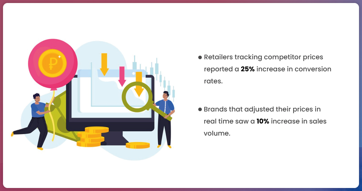 Price-Comparison-and-Monitoring