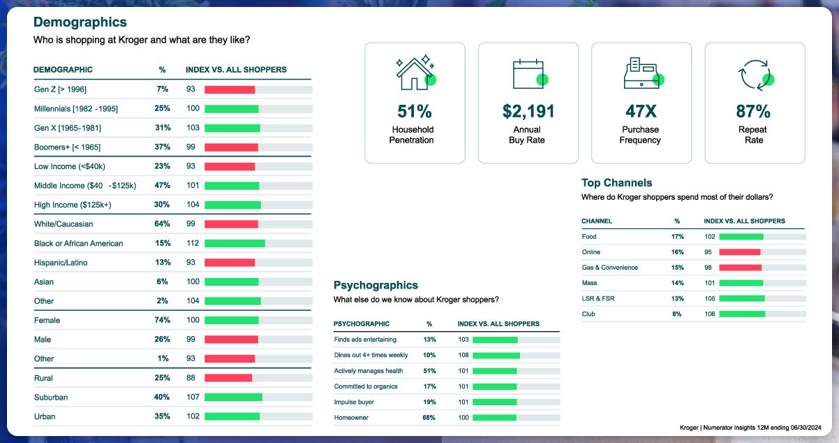 How-to-Extract-Data-From-Airbnb