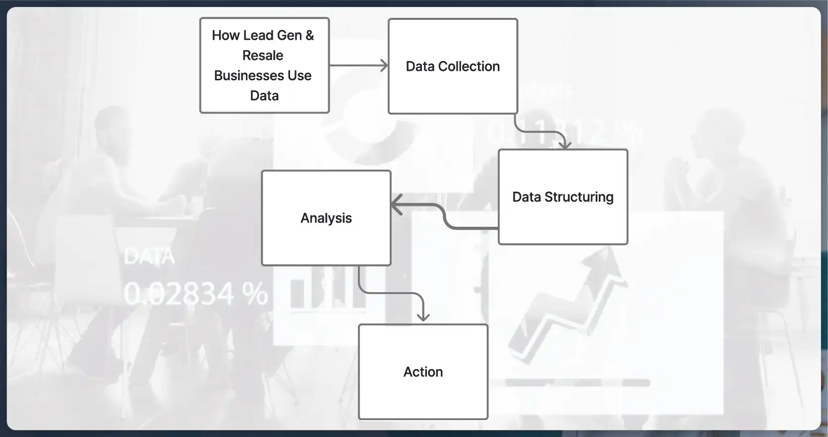The-Role-of-Web-Scraping-in-Data-Driven-Success