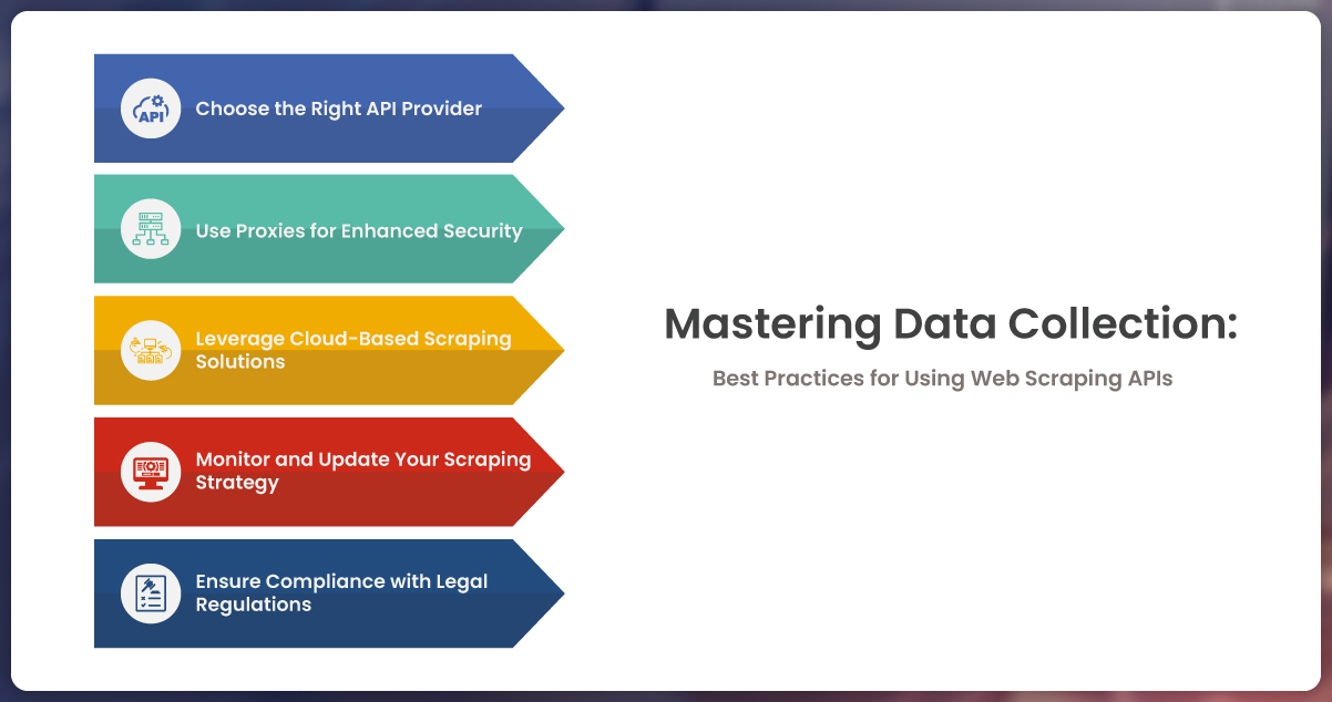 Mastering-Data-Collection-Best-Practices-for-Using-Web-Scraping-APIs