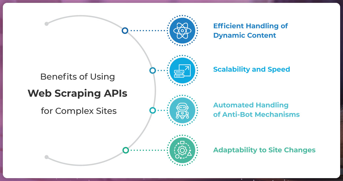 Benefits-of-Using-Web-Scraping-APIs-for-Complex-Sites