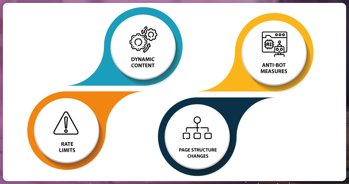 Challenges-of-Extracting-Data-from-Complex-Websites