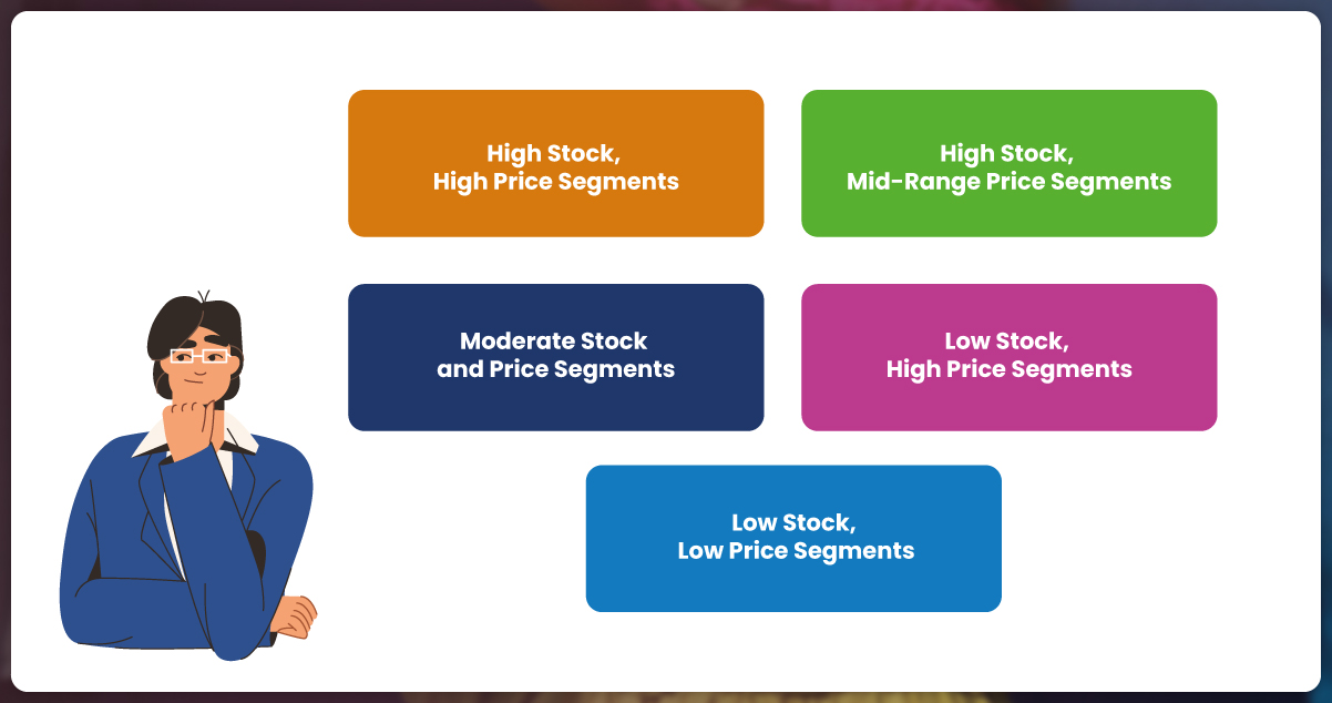 The-Relationship-Between-Product-Availability-and-Sale-Pricing