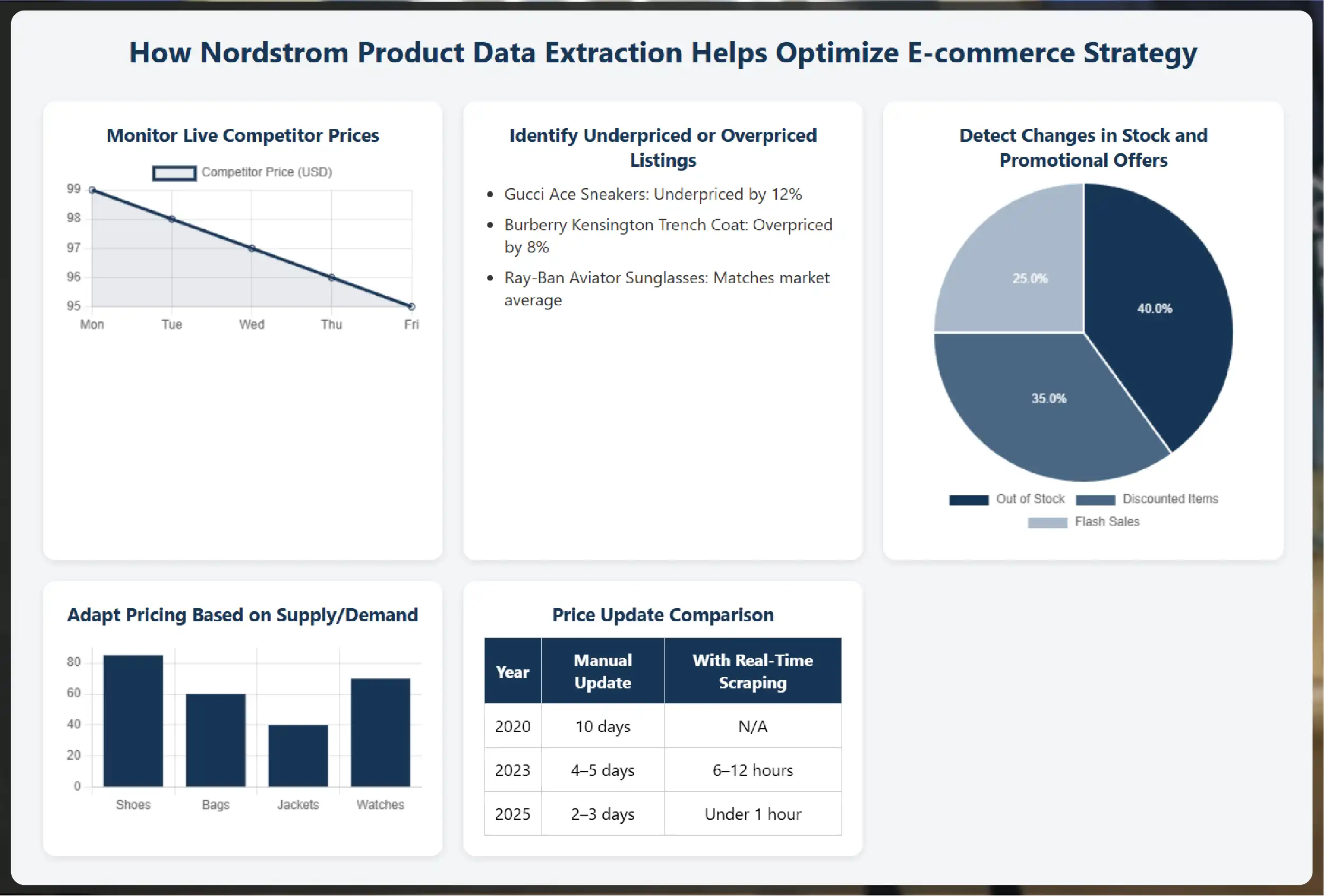 What-Are-Cross-Platform-Price-Anomalies-01