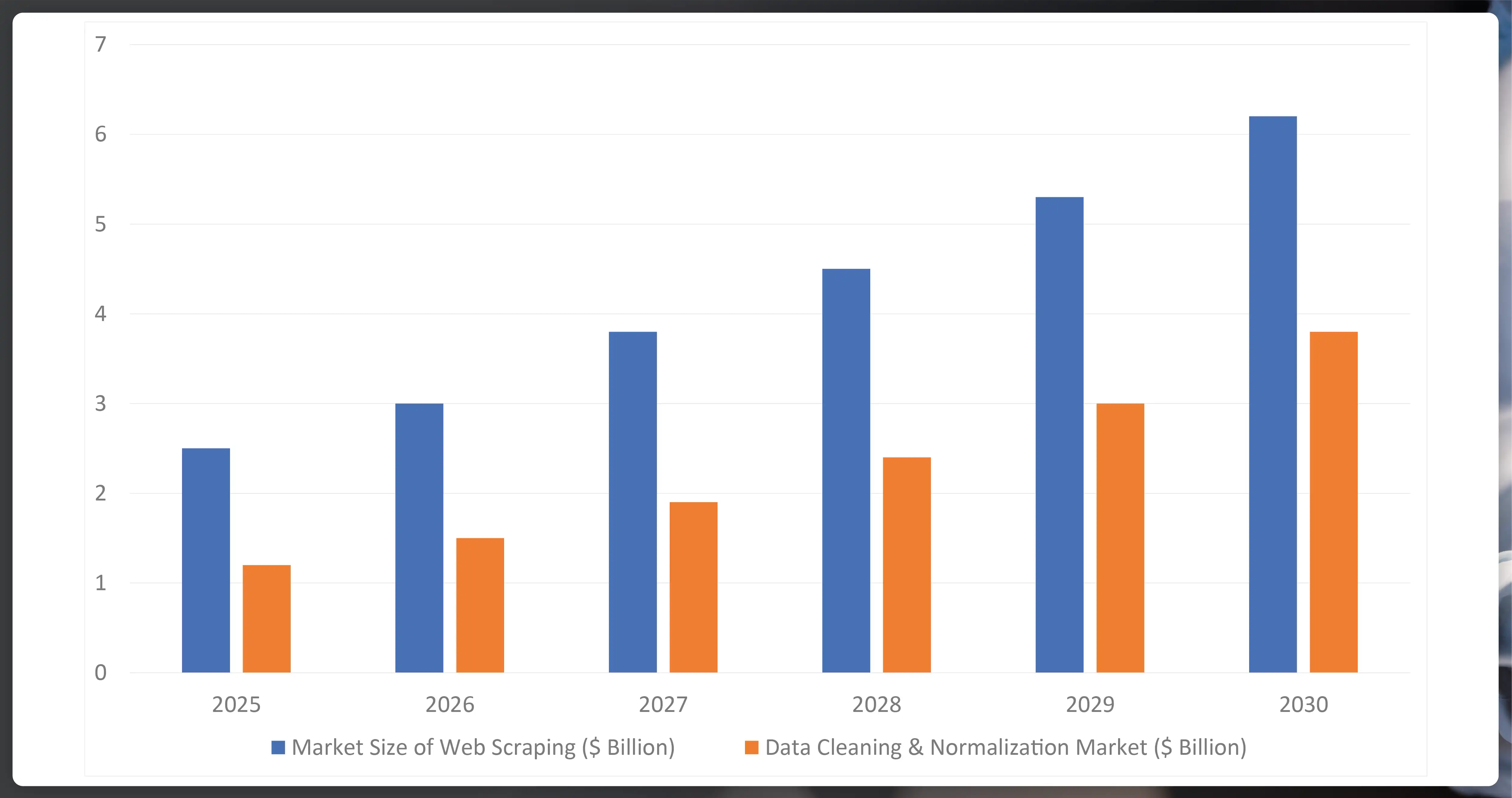 Projected-Growth-in-Data-Normalization