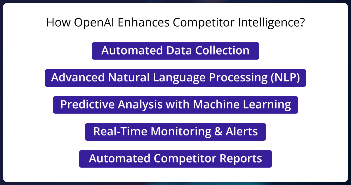 How-OpenAI-Enhances-Competitor-Intelligence