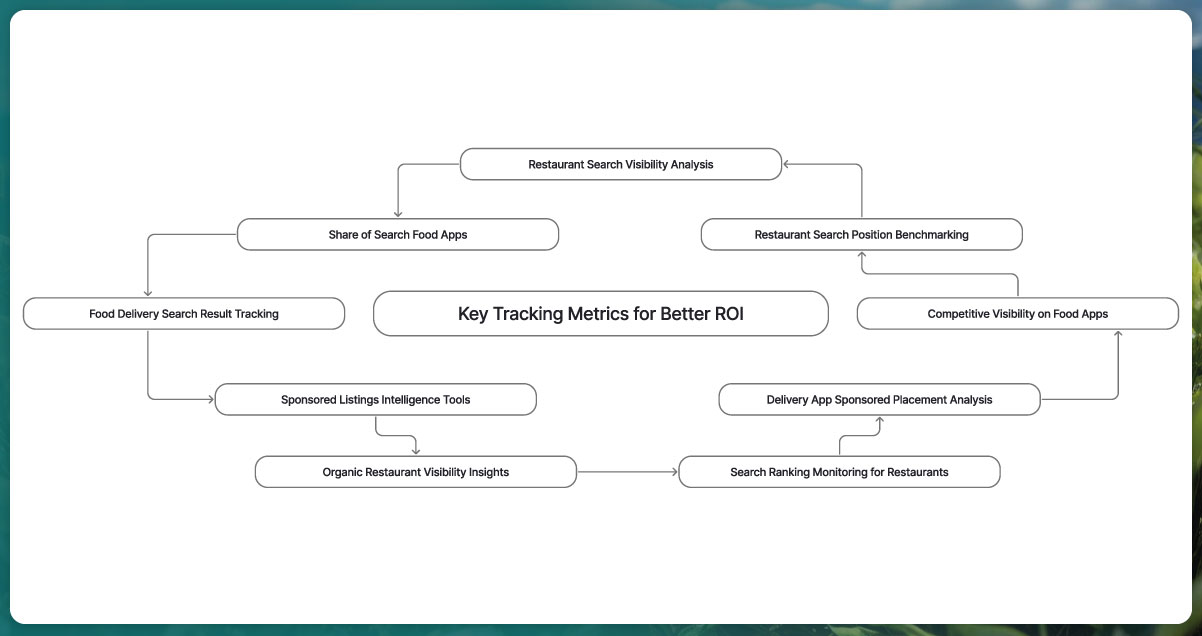 Key-Tracking-Metrics-for-Better-ROI