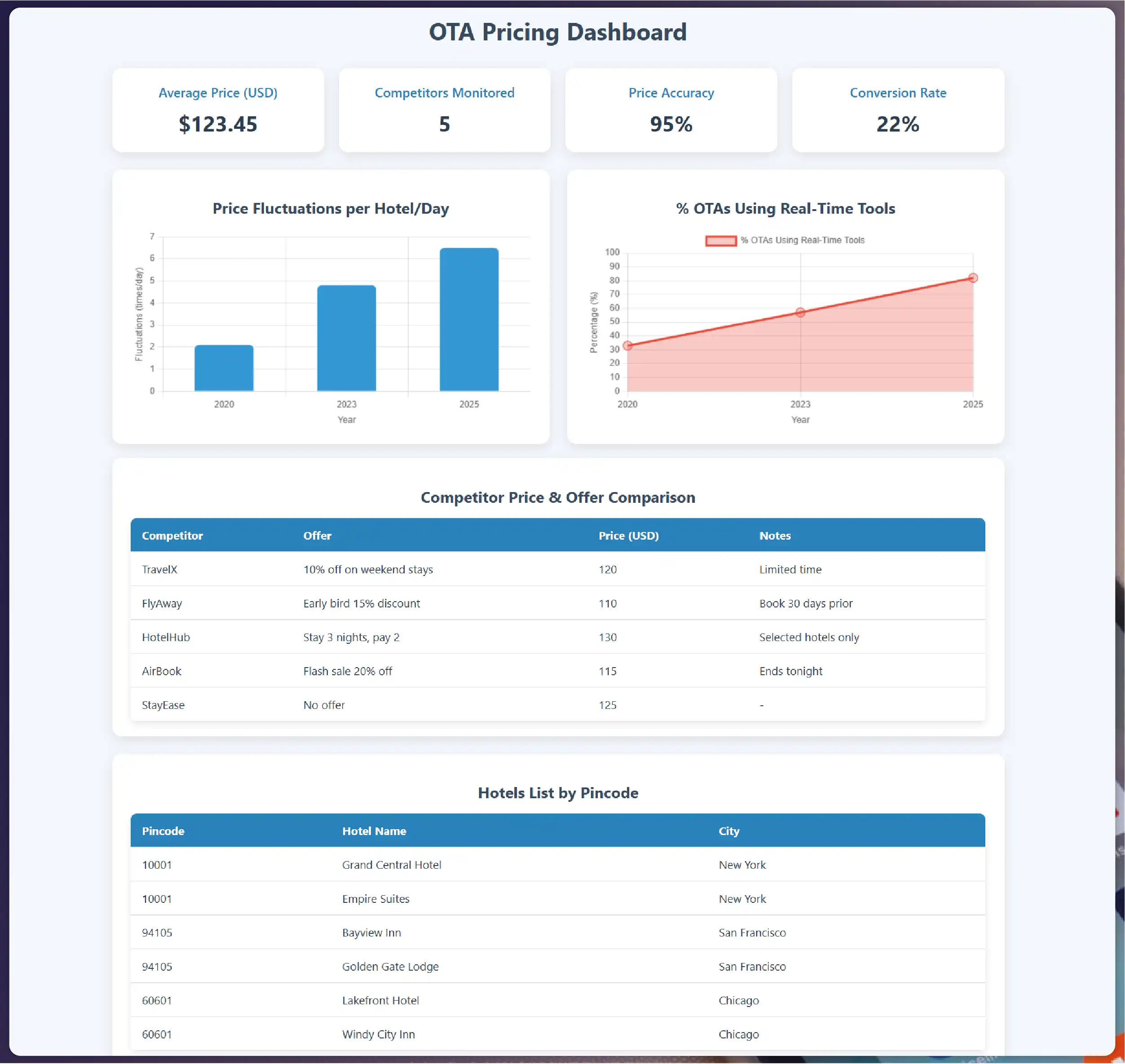 What-is-RERA-Data-Extraction-