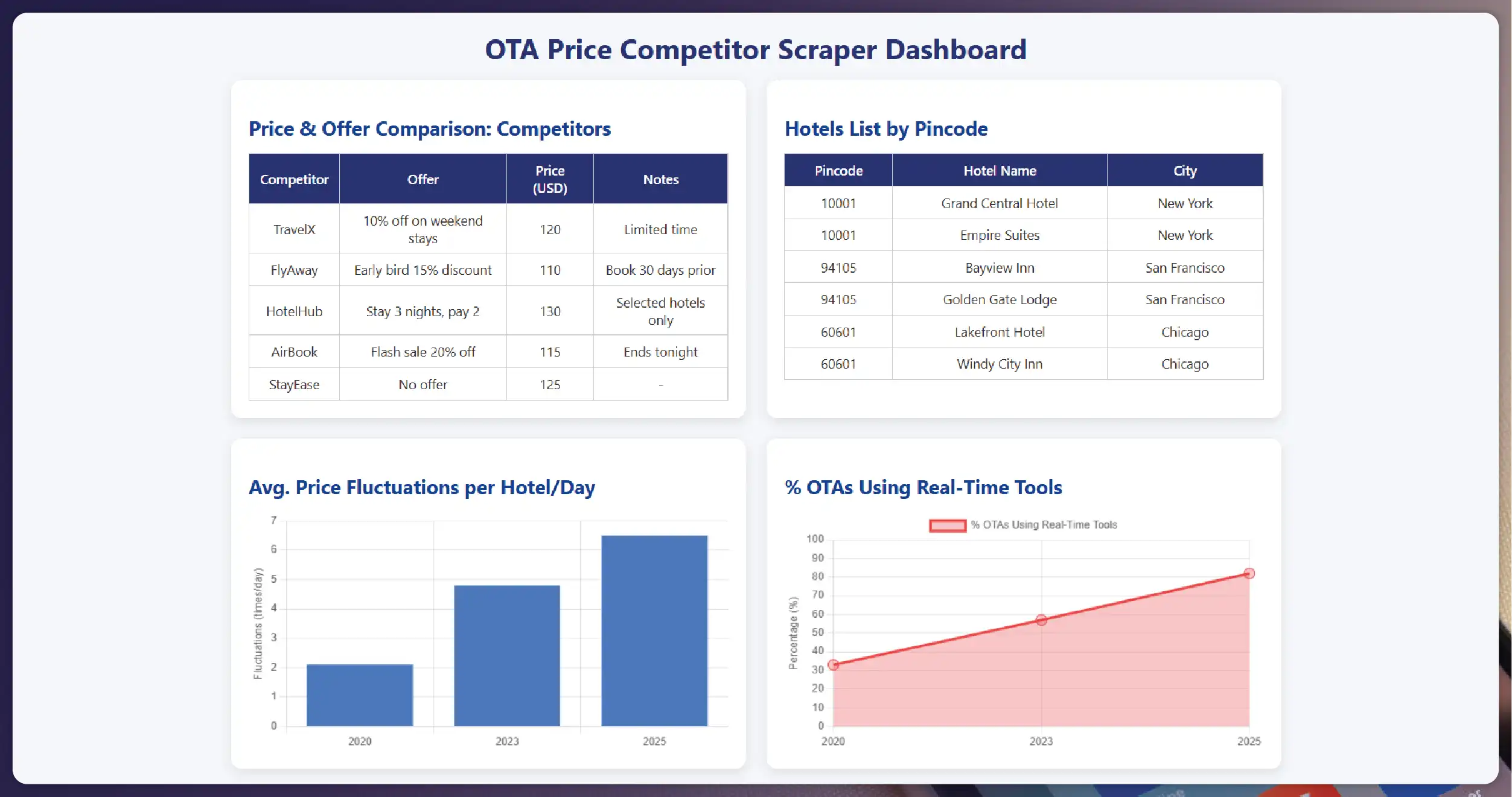 What-is-RERA-Data-Extraction-