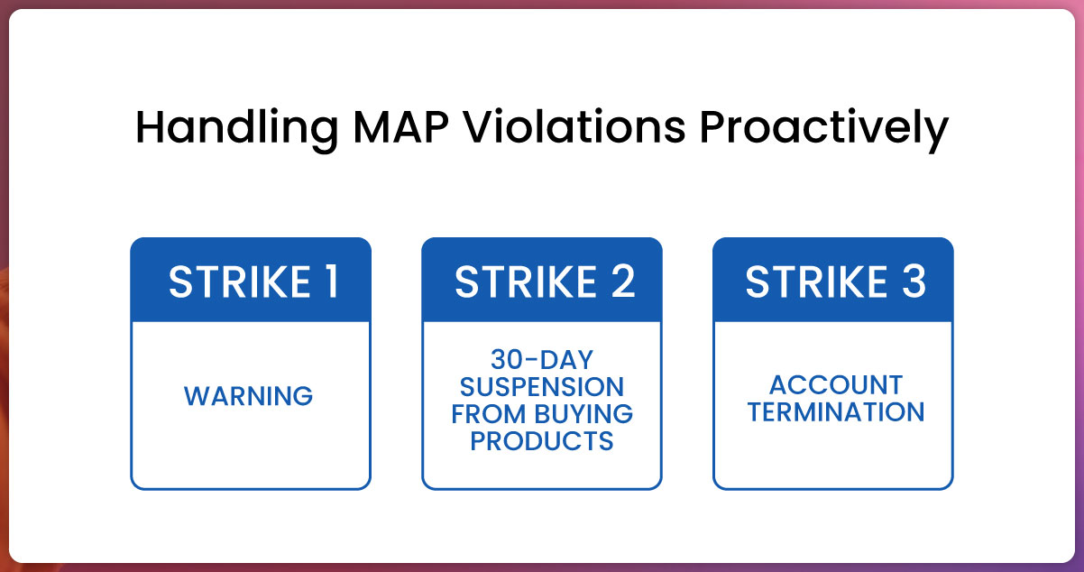 Handling-MAP-Violations-Proactively