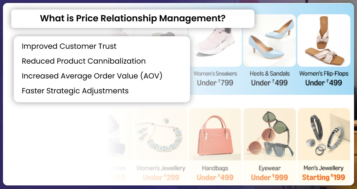 What-is-Price-Relationship-Management