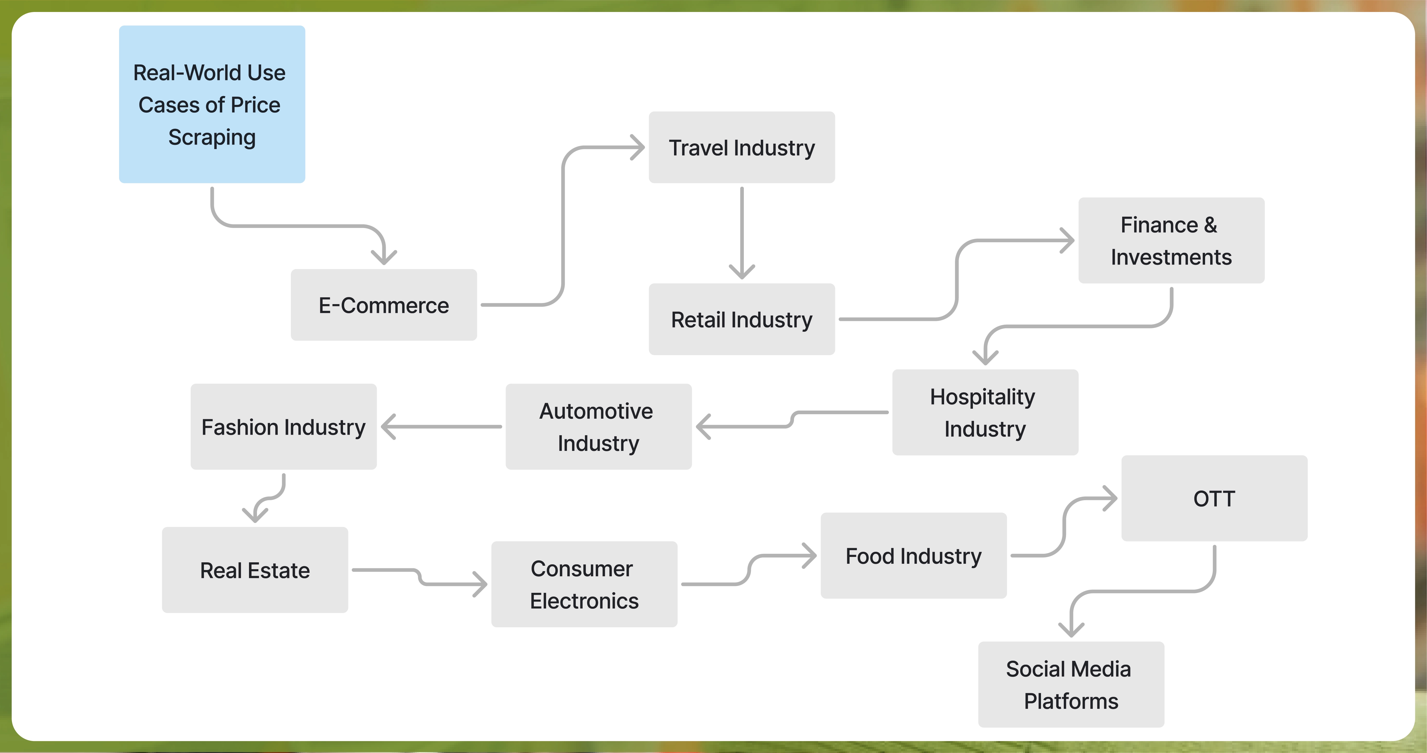 Real-World-Use-Cases-of-Price-Scraping