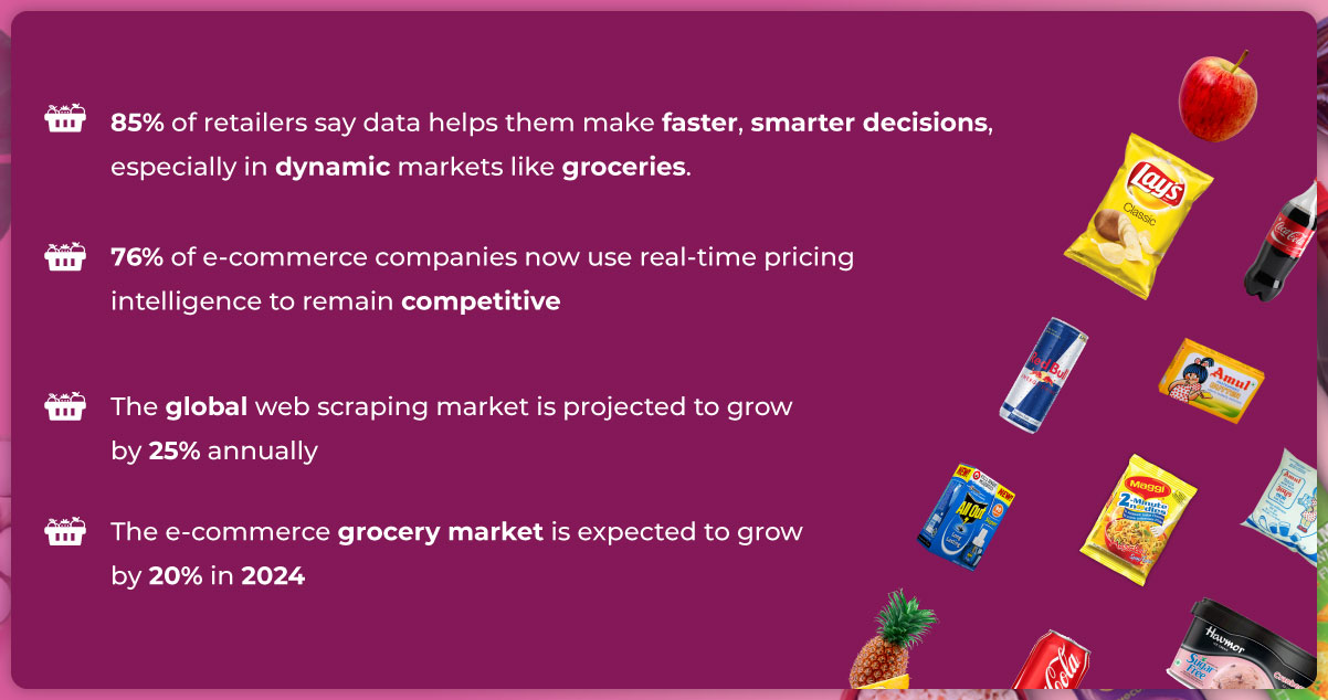 2024-Statistics-Supporting-Data-Driven-Strategies-in-E-Commerce