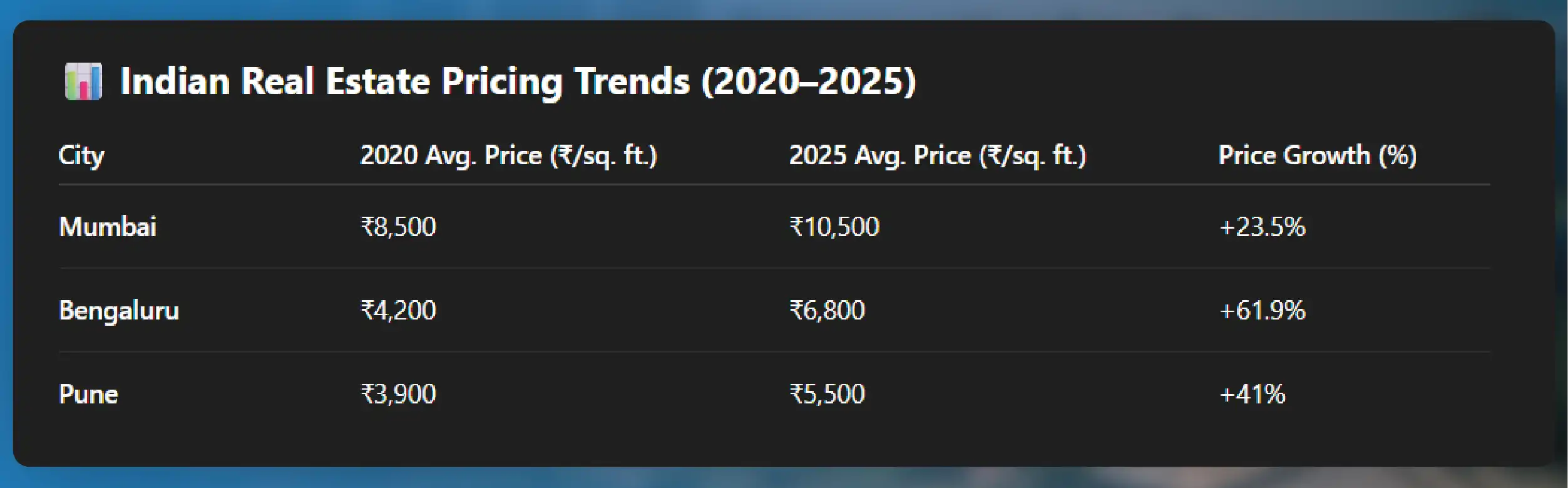 What-is-RERA-Data-Extraction-