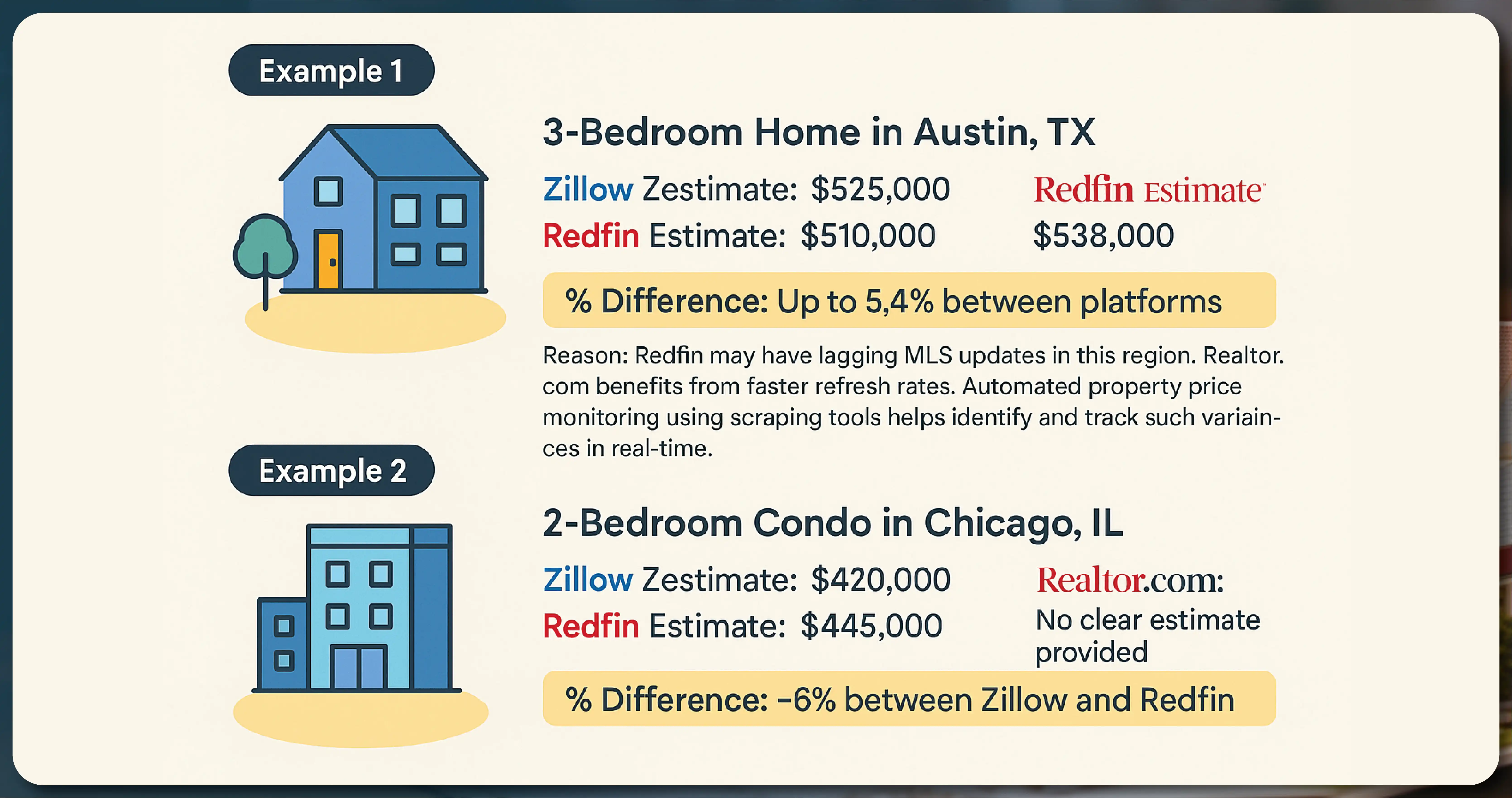 Common-Pricing-Discrepancies-Real-Examples