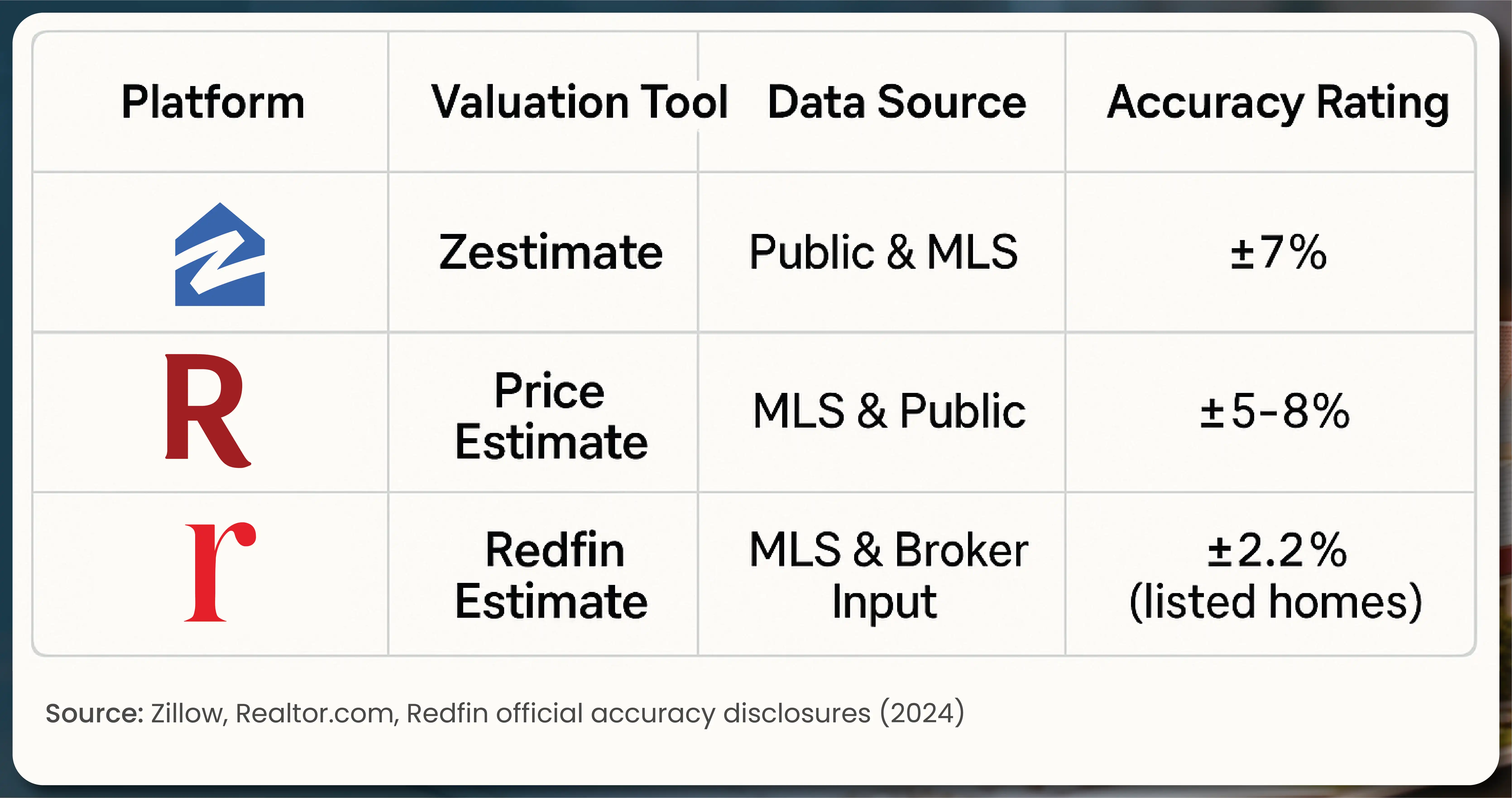 Overview-of-Each-Platform-Zillow-Realtor-Redfin