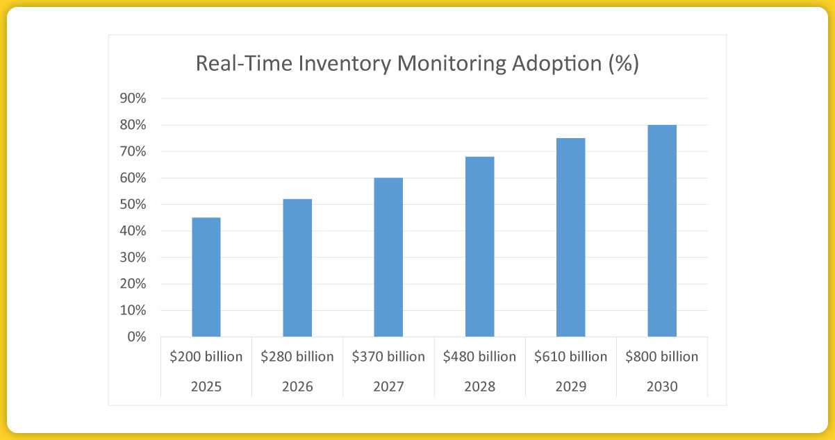 Importance-of-Real-Time-Inventory-Monitoring-in-Modern-Business-Practices